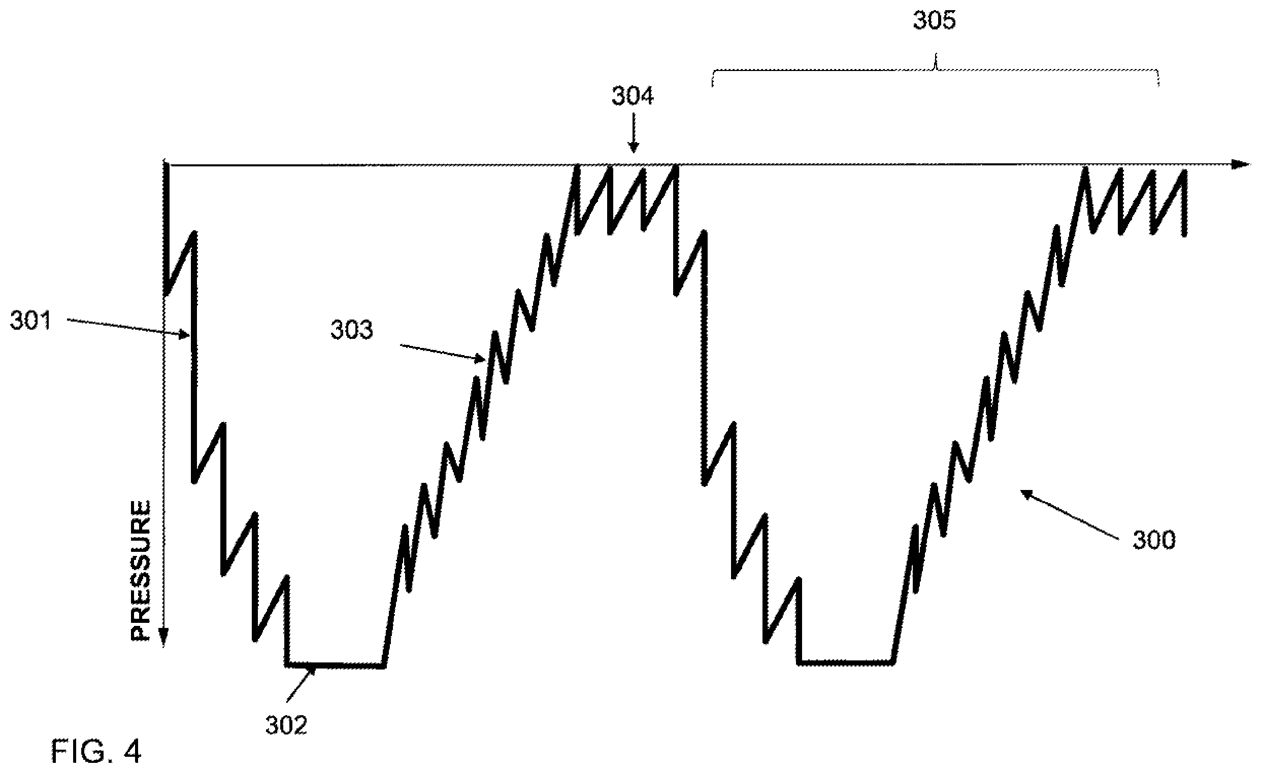 Patent US12496380 Figure 4 – Vibratory waveform for breast pump