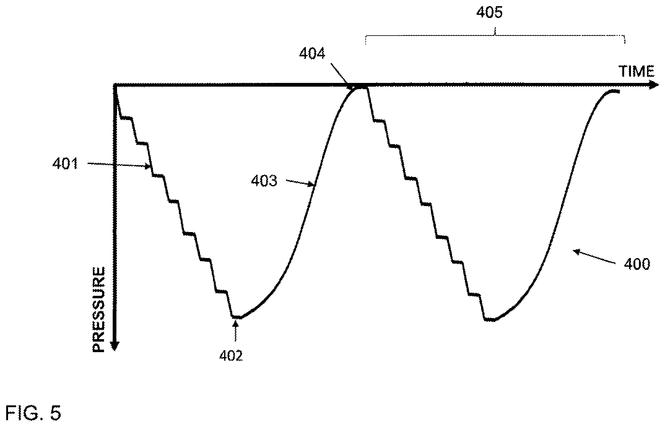 Patent US12496380 Figure 5 – Vibratory waveform for breast pump