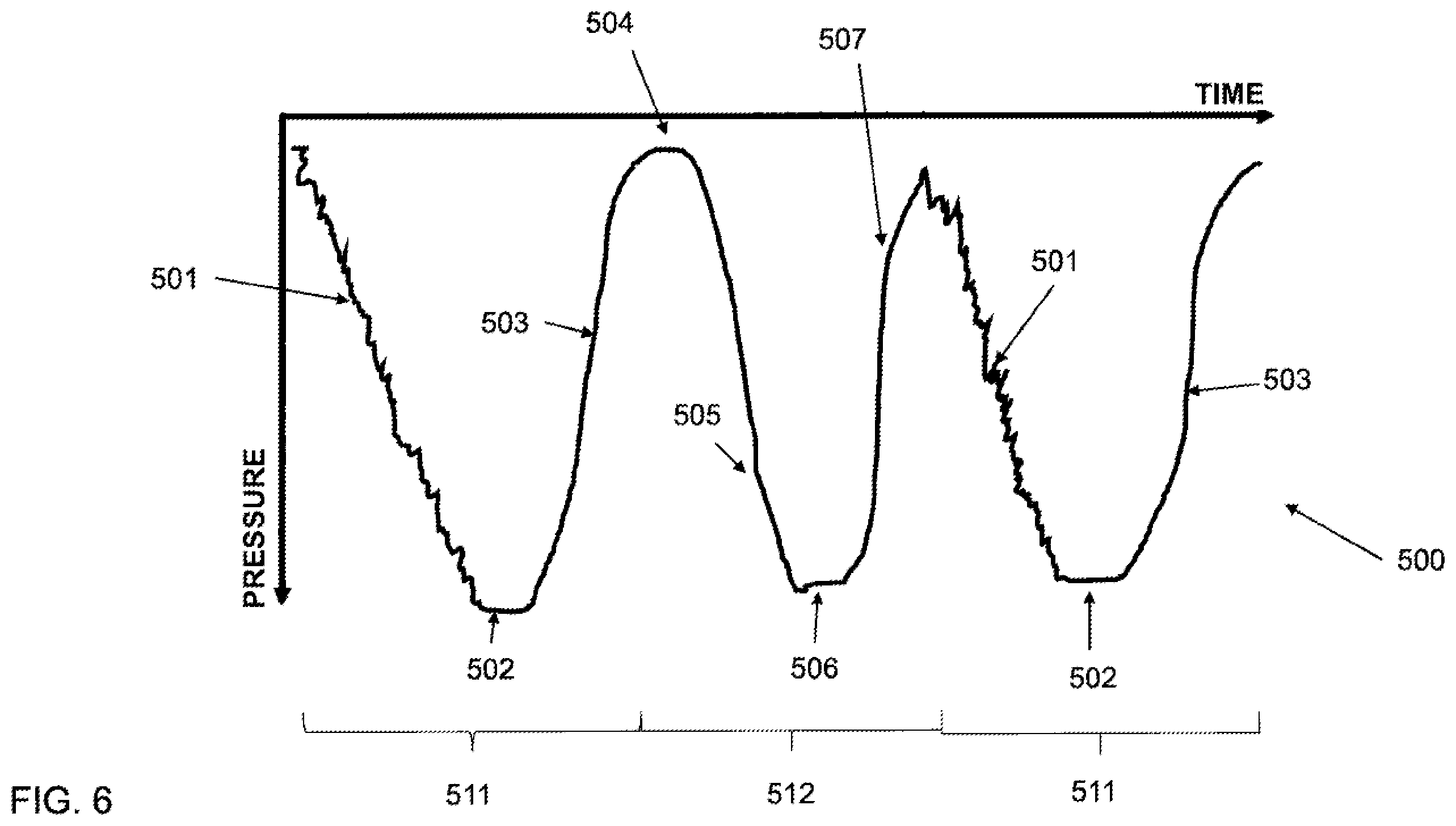 Patent US12496380 Figure 6 – Vibratory waveform for breast pump