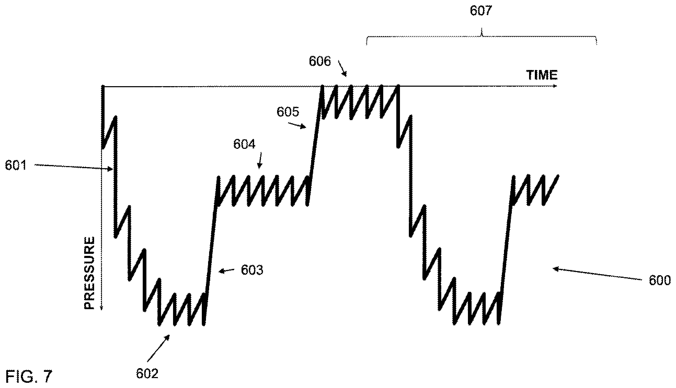 Patent US12496380 Figure 7 – Vibratory waveform for breast pump