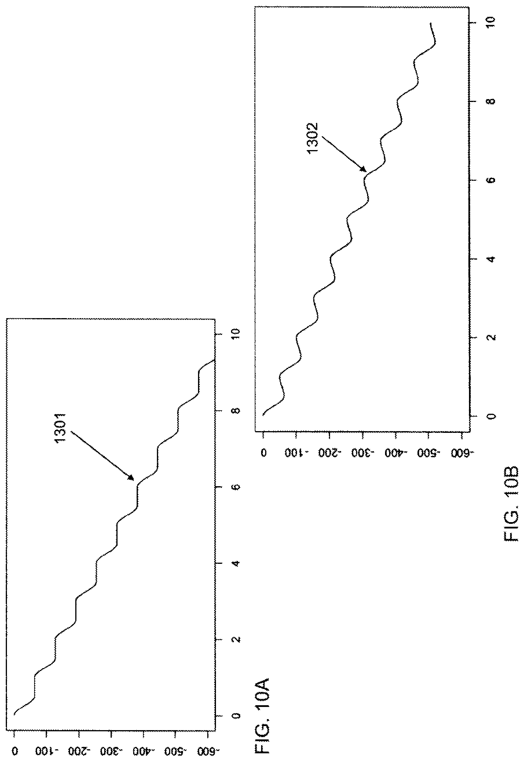 Patent US12496380 Figure 10 – Vibratory waveform for breast pump