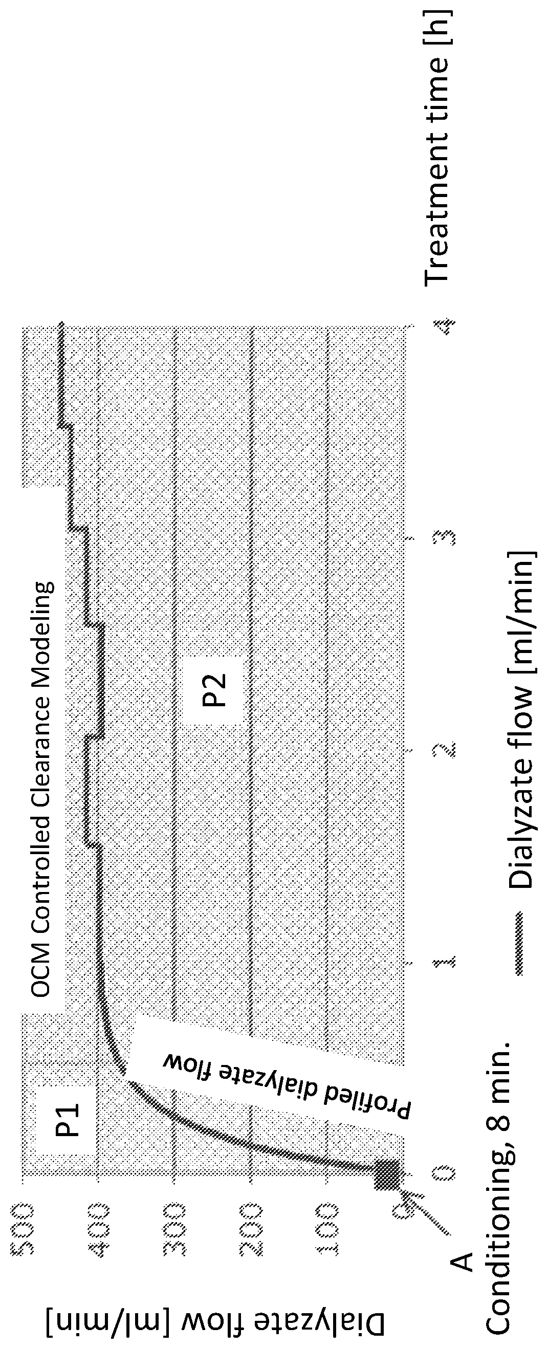 Patent US12496382 Figure 1 – Apparatus for an extracorporeal blood treatment