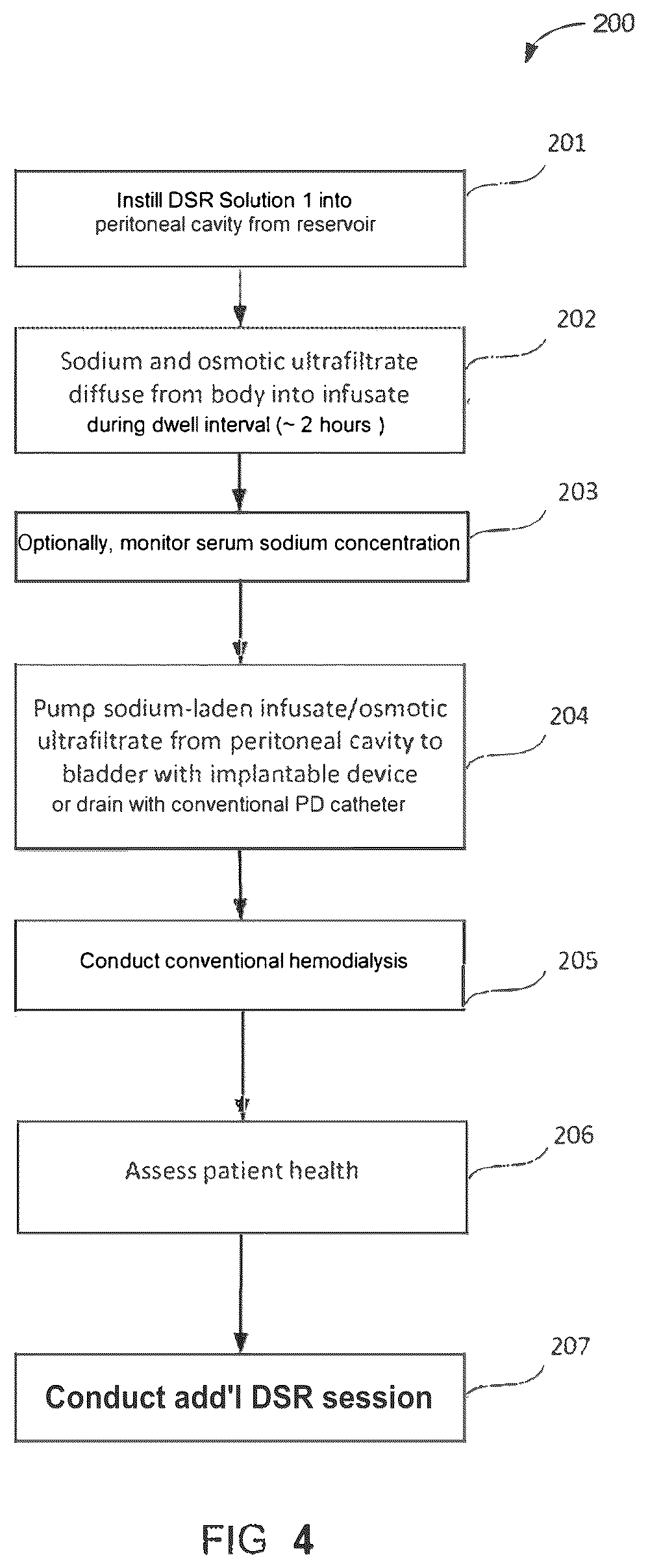 Patent US12496384 Figure 4 – Formulations and methods for direct sodium removal in patients having heart failure and/or severe renal dysfunction
