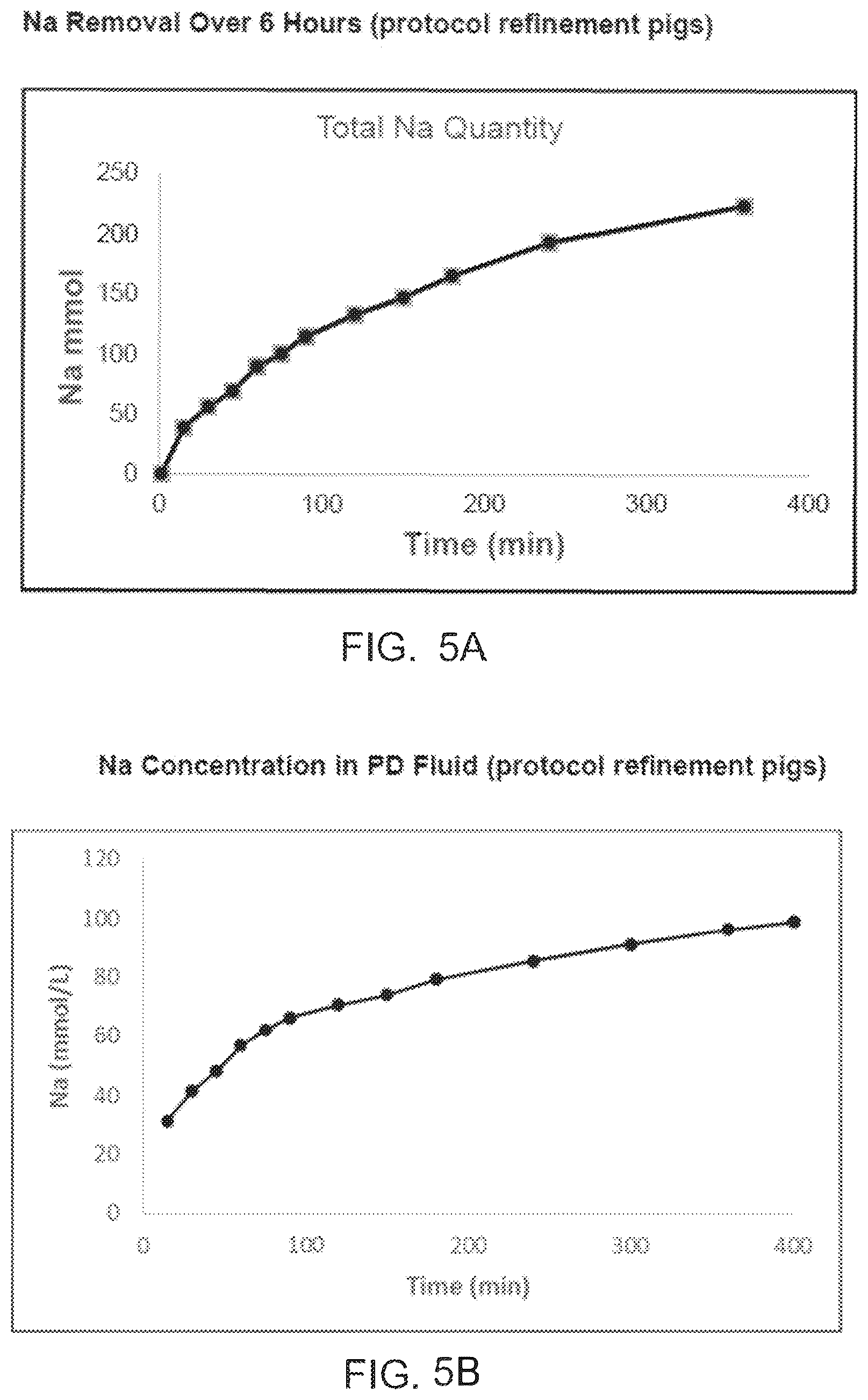 Patent US12496384 Figure 5 – Formulations and methods for direct sodium removal in patients having heart failure and/or severe renal dysfunction