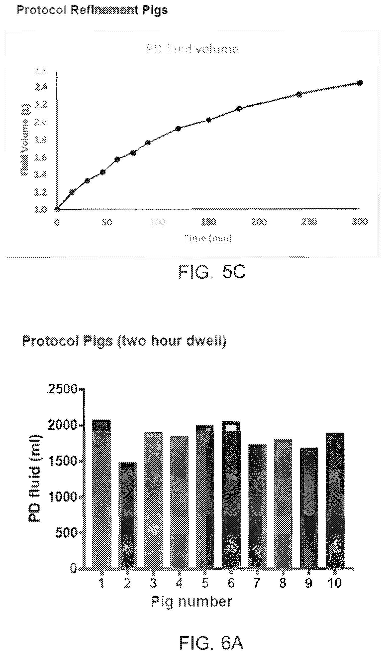 Patent US12496384 Figure 6 – Formulations and methods for direct sodium removal in patients having heart failure and/or severe renal dysfunction