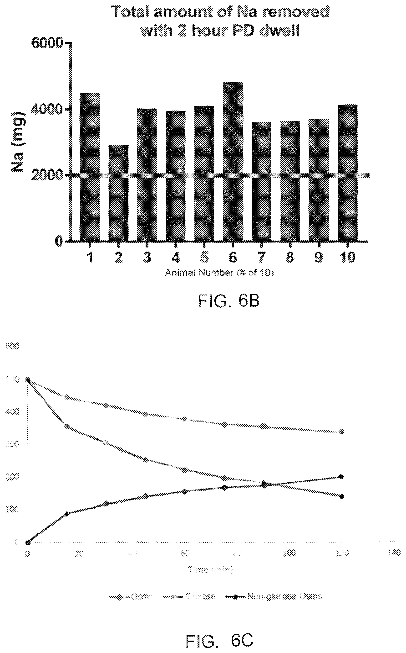 Patent US12496384 Figure 7 – Formulations and methods for direct sodium removal in patients having heart failure and/or severe renal dysfunction