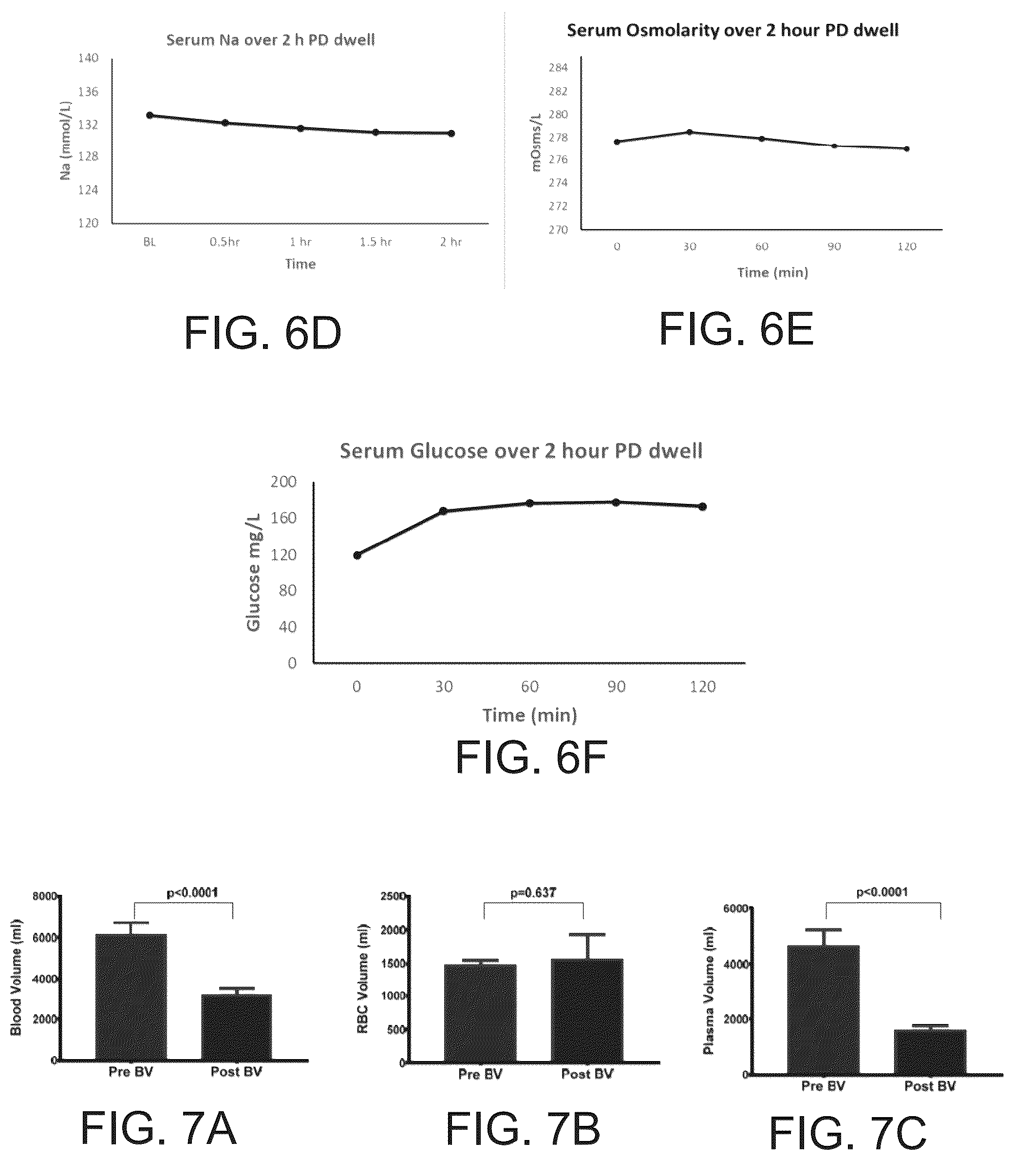 Patent US12496384 Figure 8 – Formulations and methods for direct sodium removal in patients having heart failure and/or severe renal dysfunction