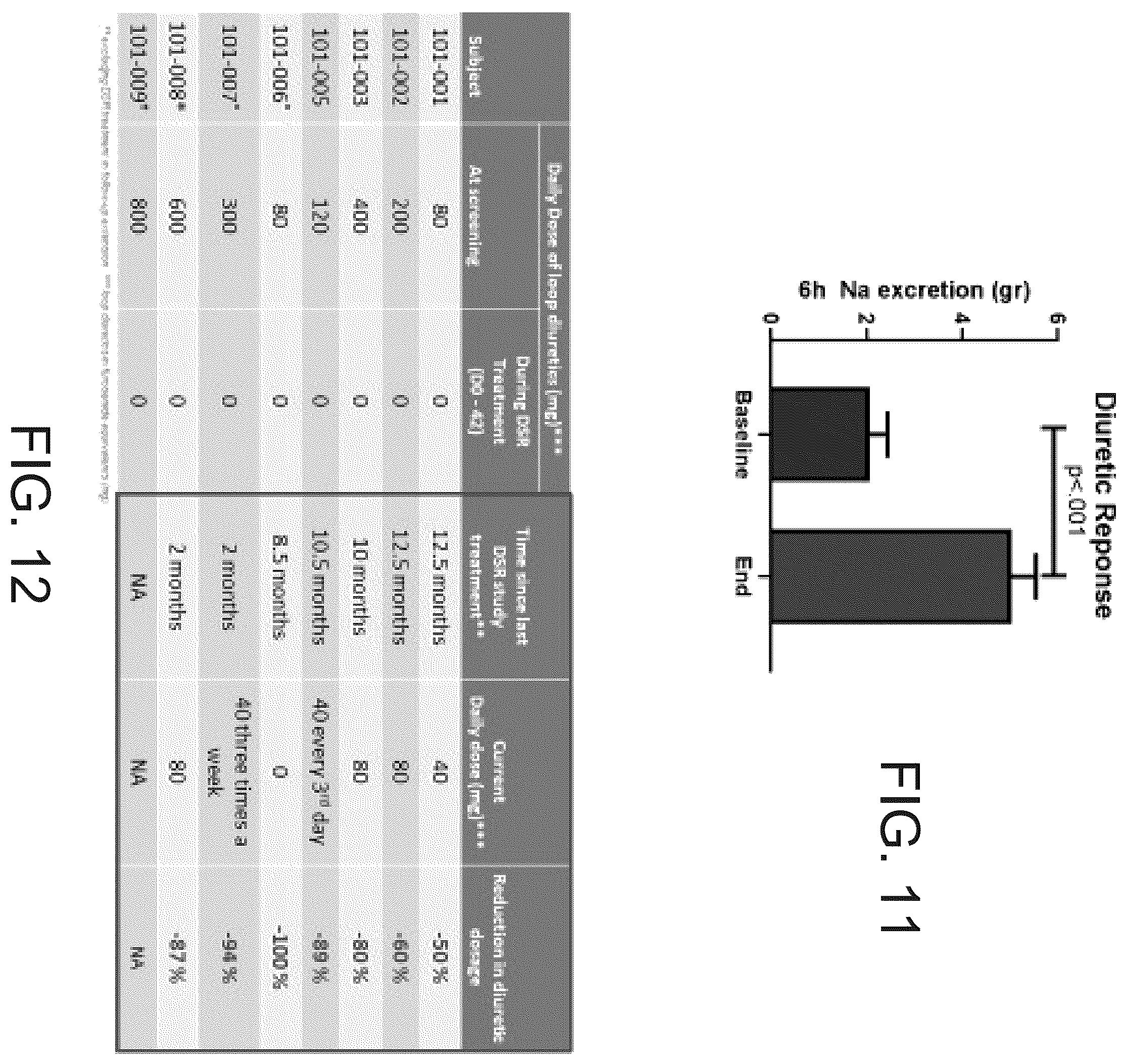 Patent US12496384 Figure 10 – Formulations and methods for direct sodium removal in patients having heart failure and/or severe renal dysfunction