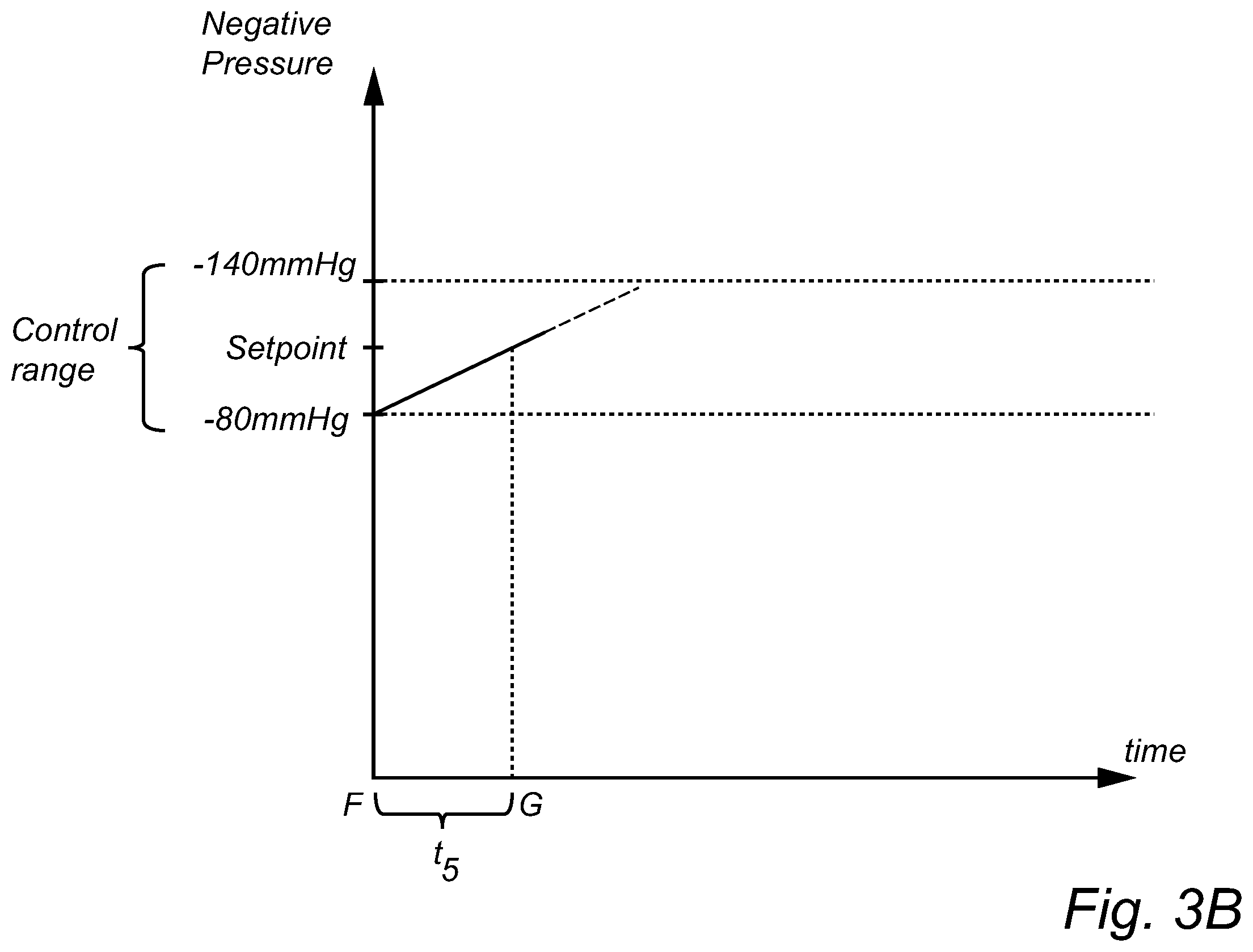 Patent US12496391 Figure 4 – Mobile negative pressure wound therapy device