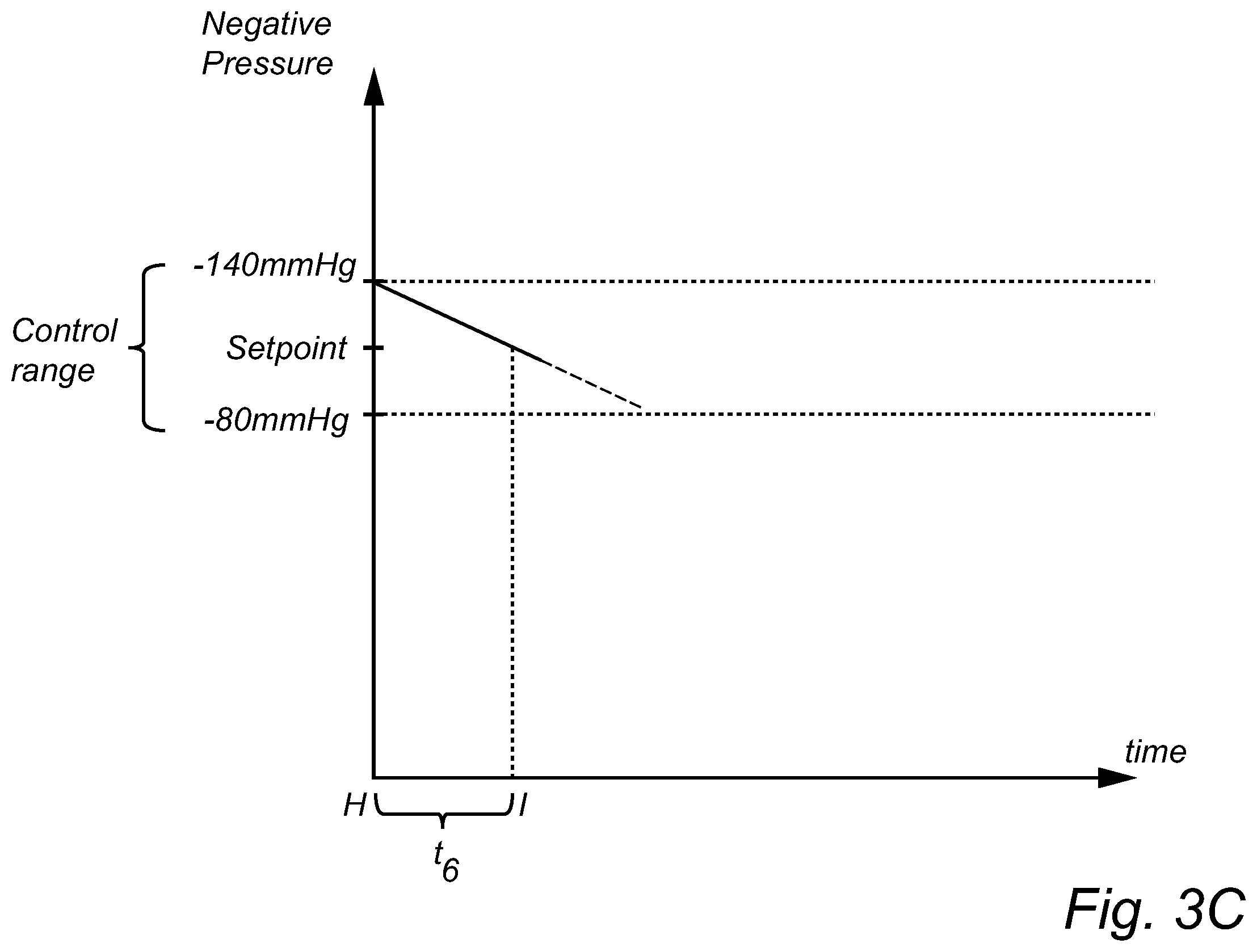 Patent US12496391 Figure 5 – Mobile negative pressure wound therapy device