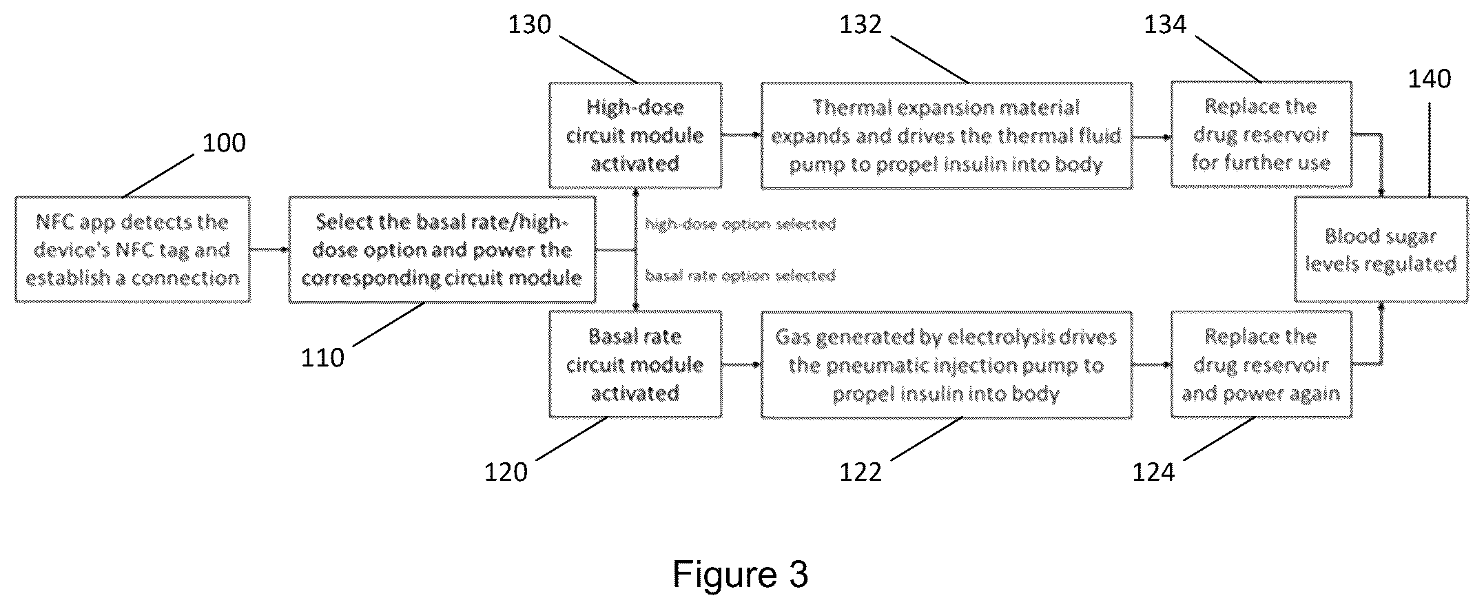 Patent US12496393 Figure 3 – Ultra-miniaturized wireless-controlled patch type drug pump and its preparation method