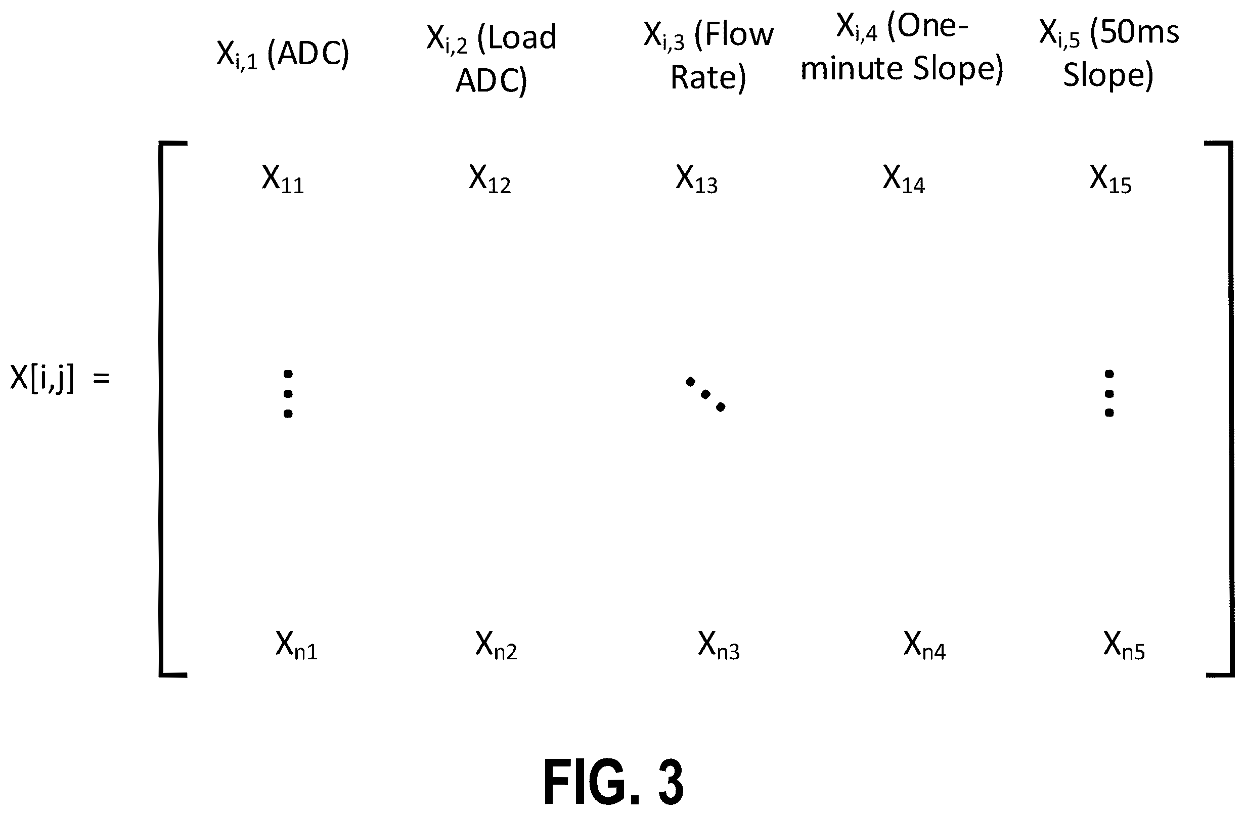 Patent US12496394 Figure 3 – Systems and methods for occlusion detection in infusion pumps