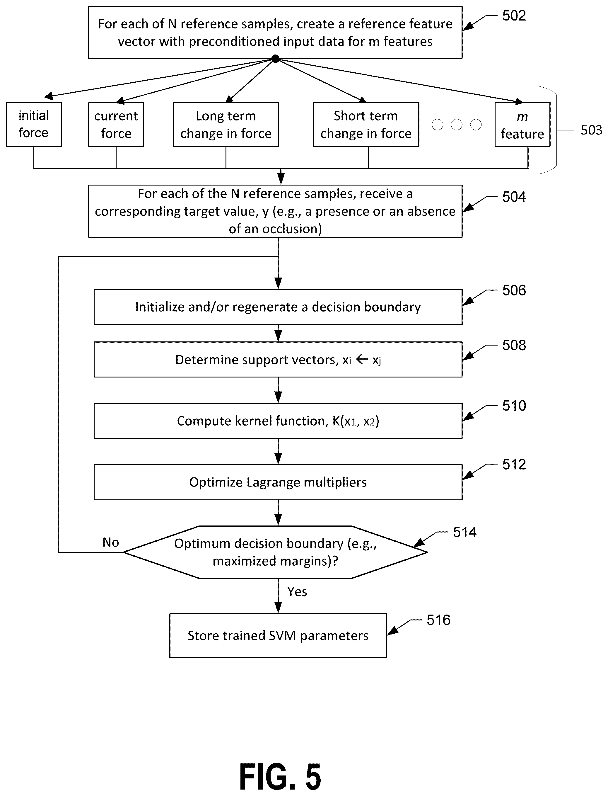 Patent US12496394 Figure 5 – Systems and methods for occlusion detection in infusion pumps