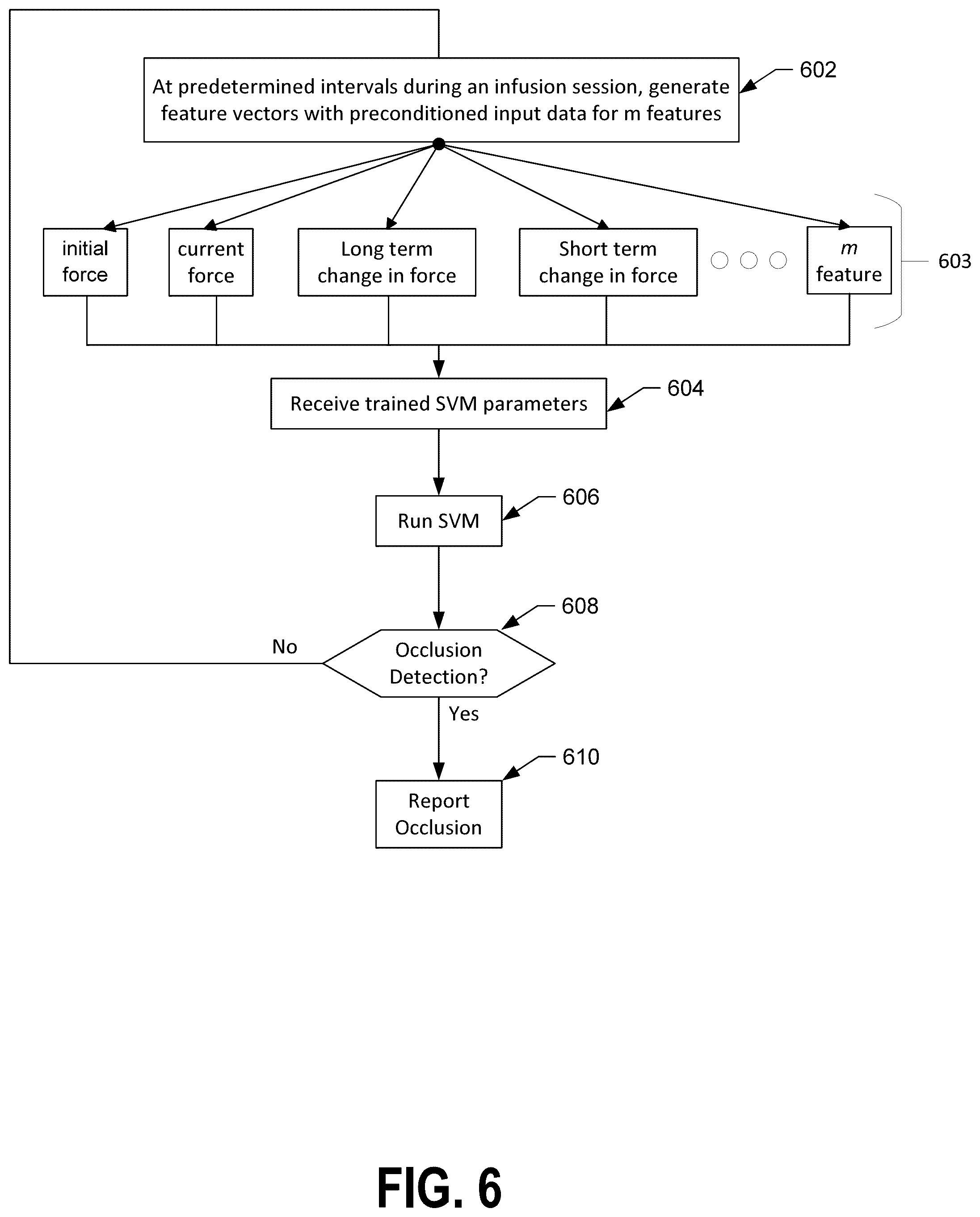Patent US12496394 Figure 6 – Systems and methods for occlusion detection in infusion pumps