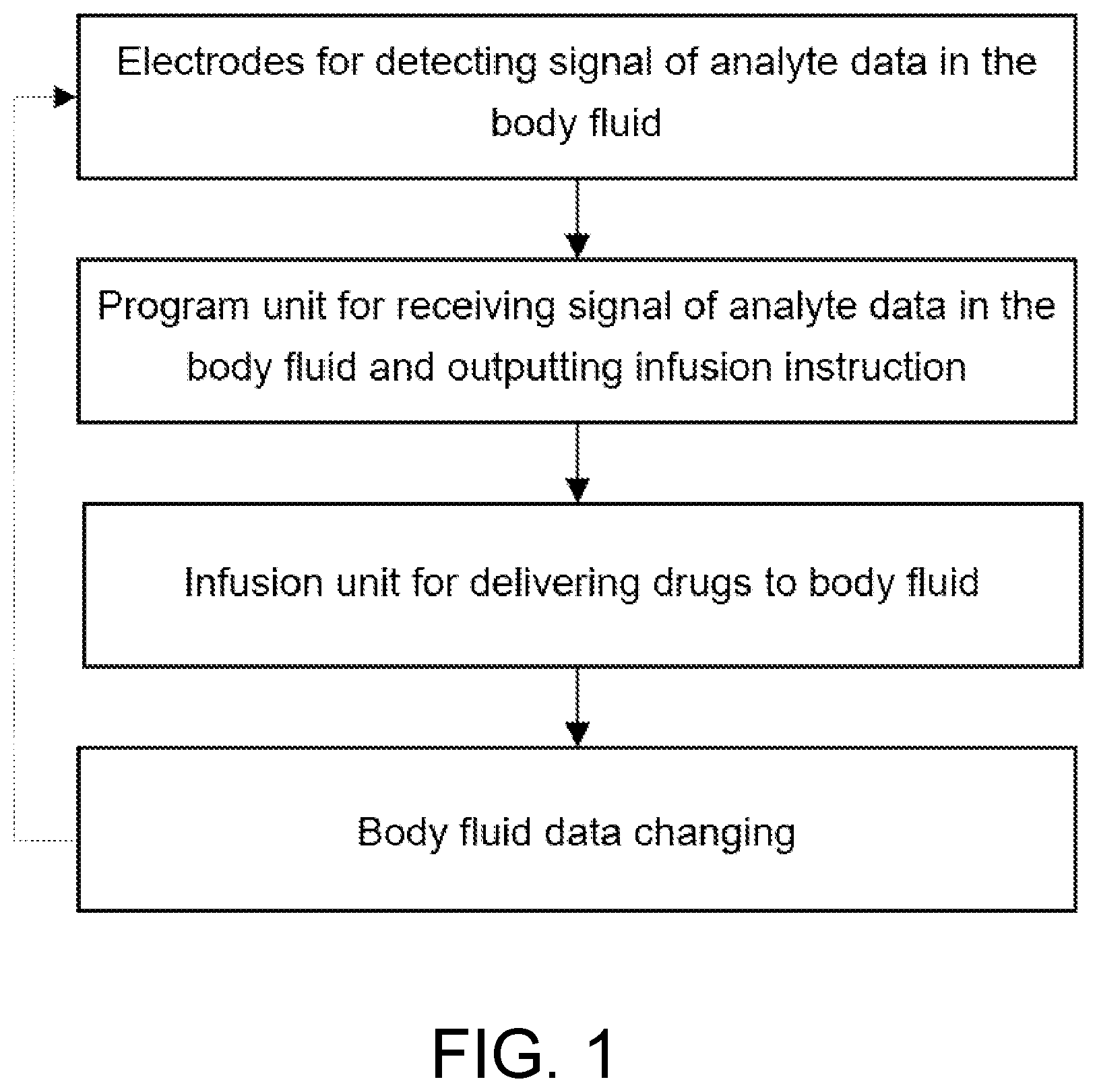 Patent US12496396 — Bilateral-driven medical device with infusion and detection integrated — Figure 1