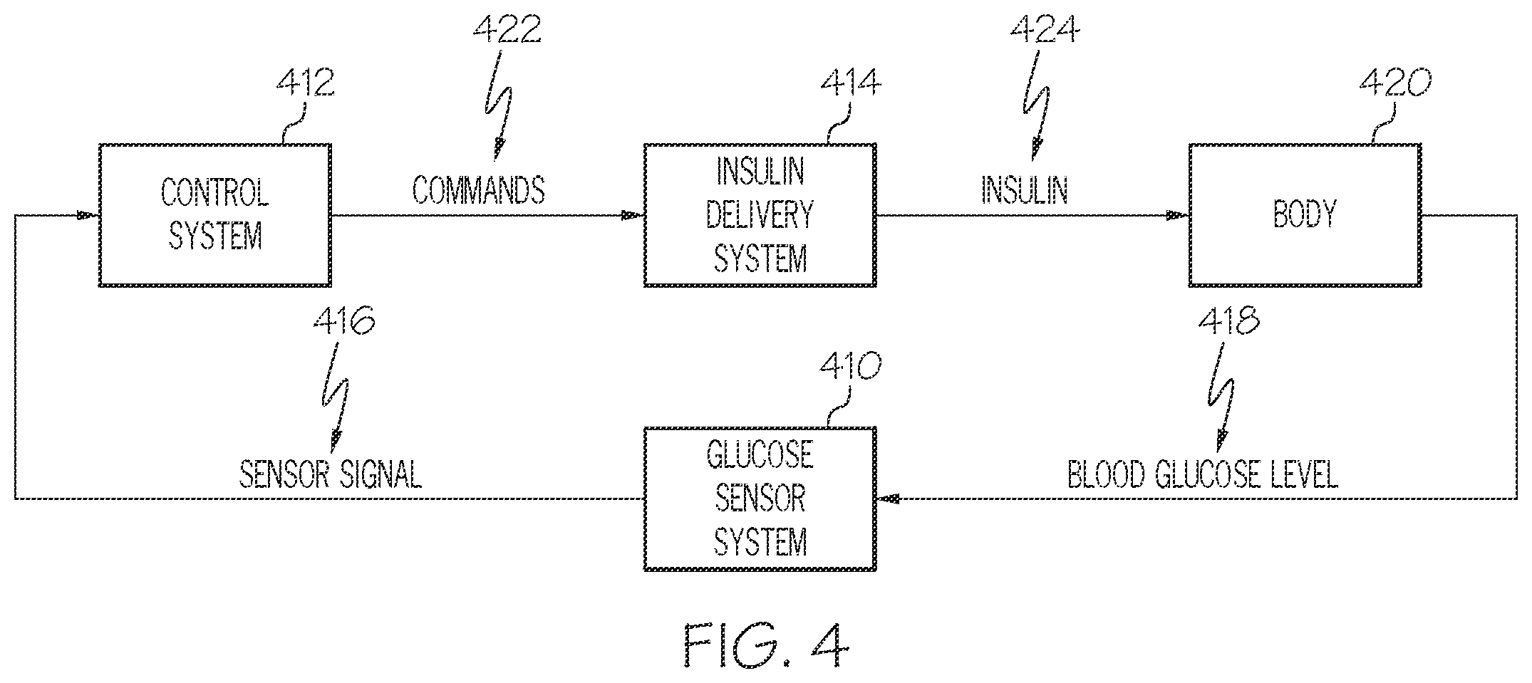 Patent US12496397 Figure 4 – User-configurable closed-loop notifications and infusion systems incorporating same