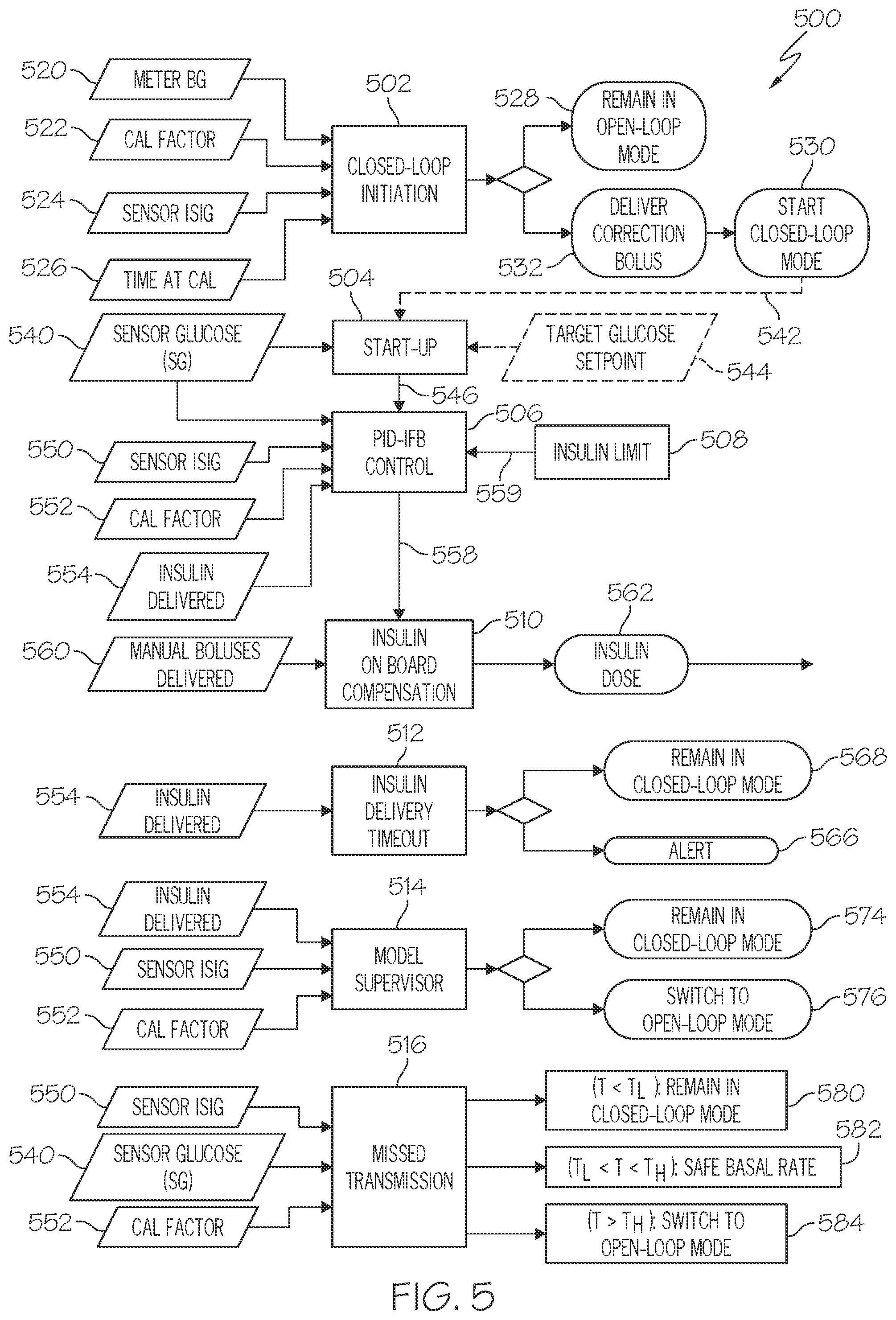 Patent US12496397 Figure 5 – User-configurable closed-loop notifications and infusion systems incorporating same