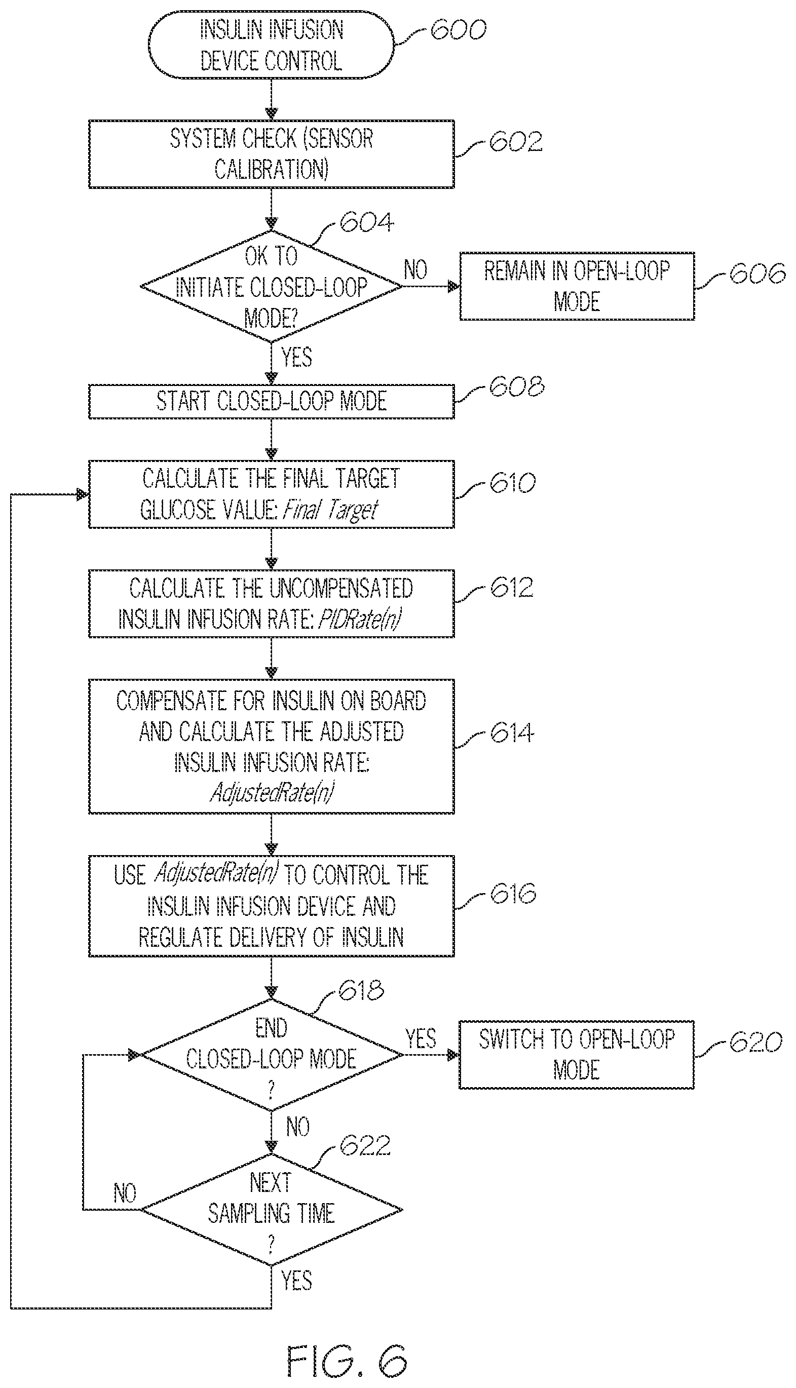 Patent US12496397 Figure 6 – User-configurable closed-loop notifications and infusion systems incorporating same
