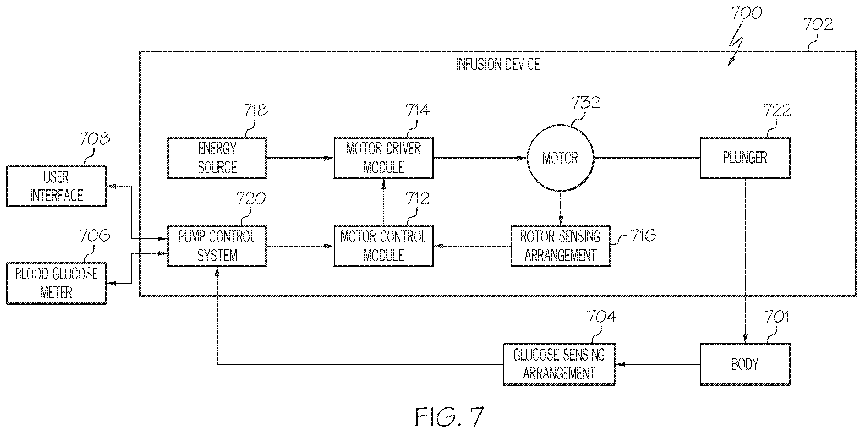 Patent US12496397 Figure 7 – User-configurable closed-loop notifications and infusion systems incorporating same