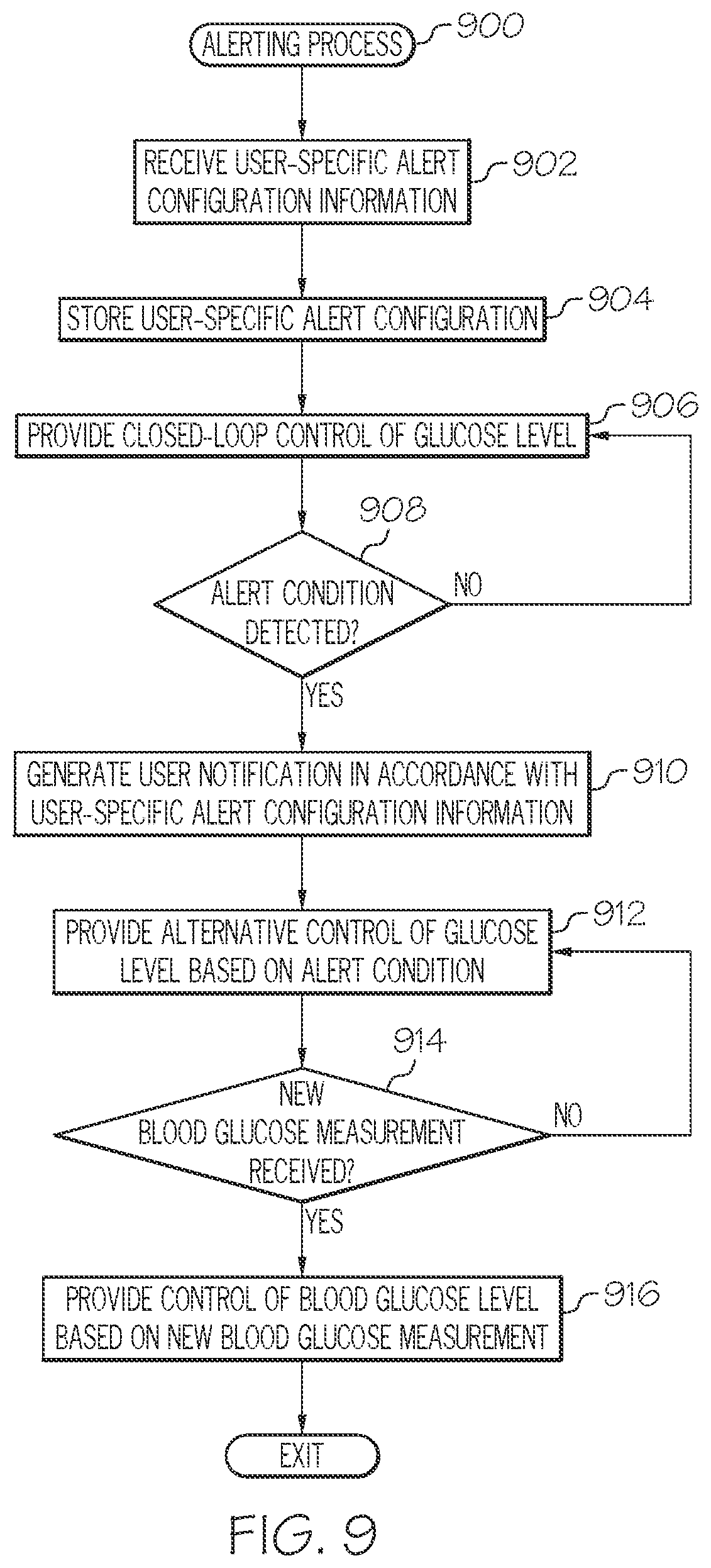 Patent US12496397 Figure 9 – User-configurable closed-loop notifications and infusion systems incorporating same