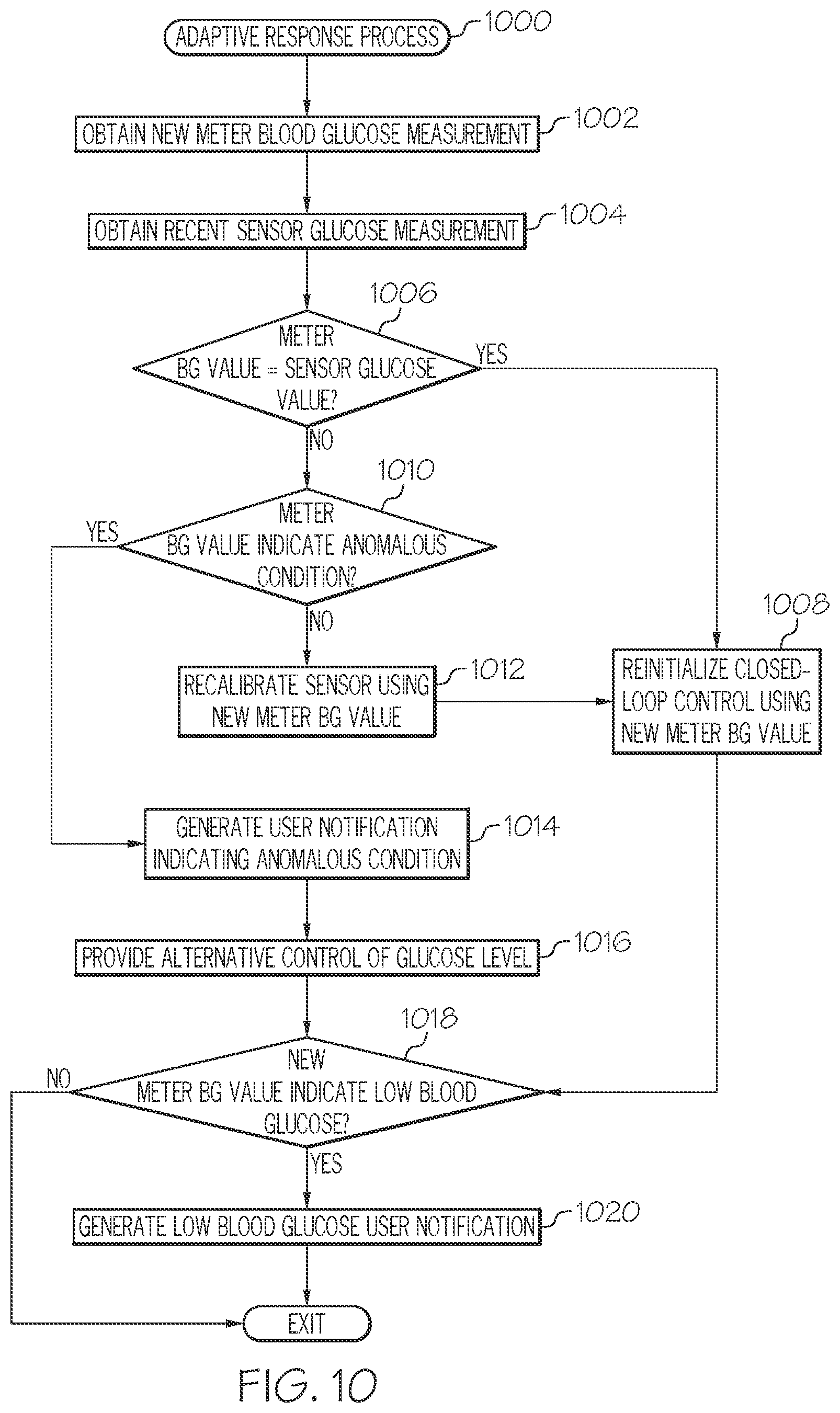 Patent US12496397 Figure 10 – User-configurable closed-loop notifications and infusion systems incorporating same