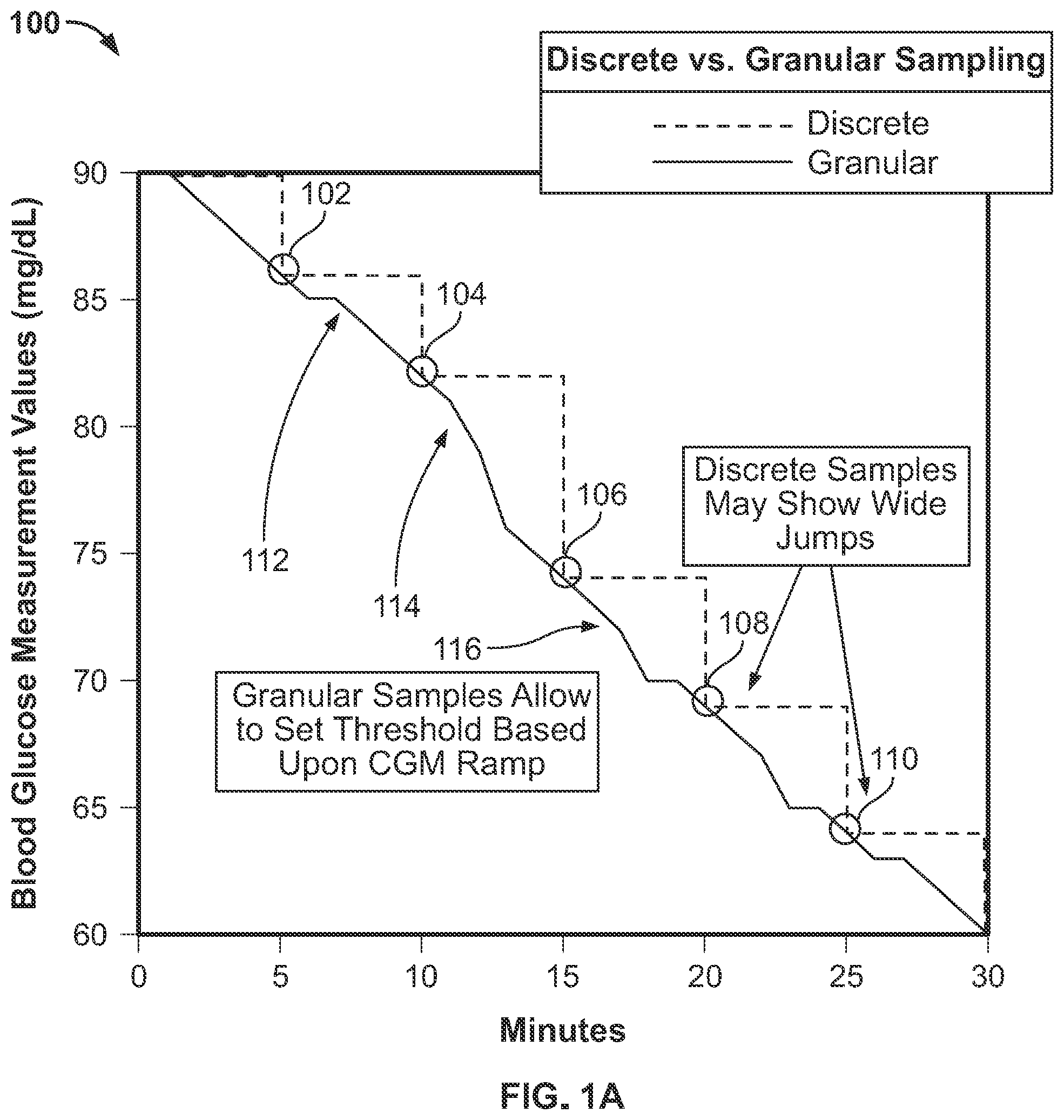 Patent US12496398 Figure 1 – Threshold based automatic glucose control response
