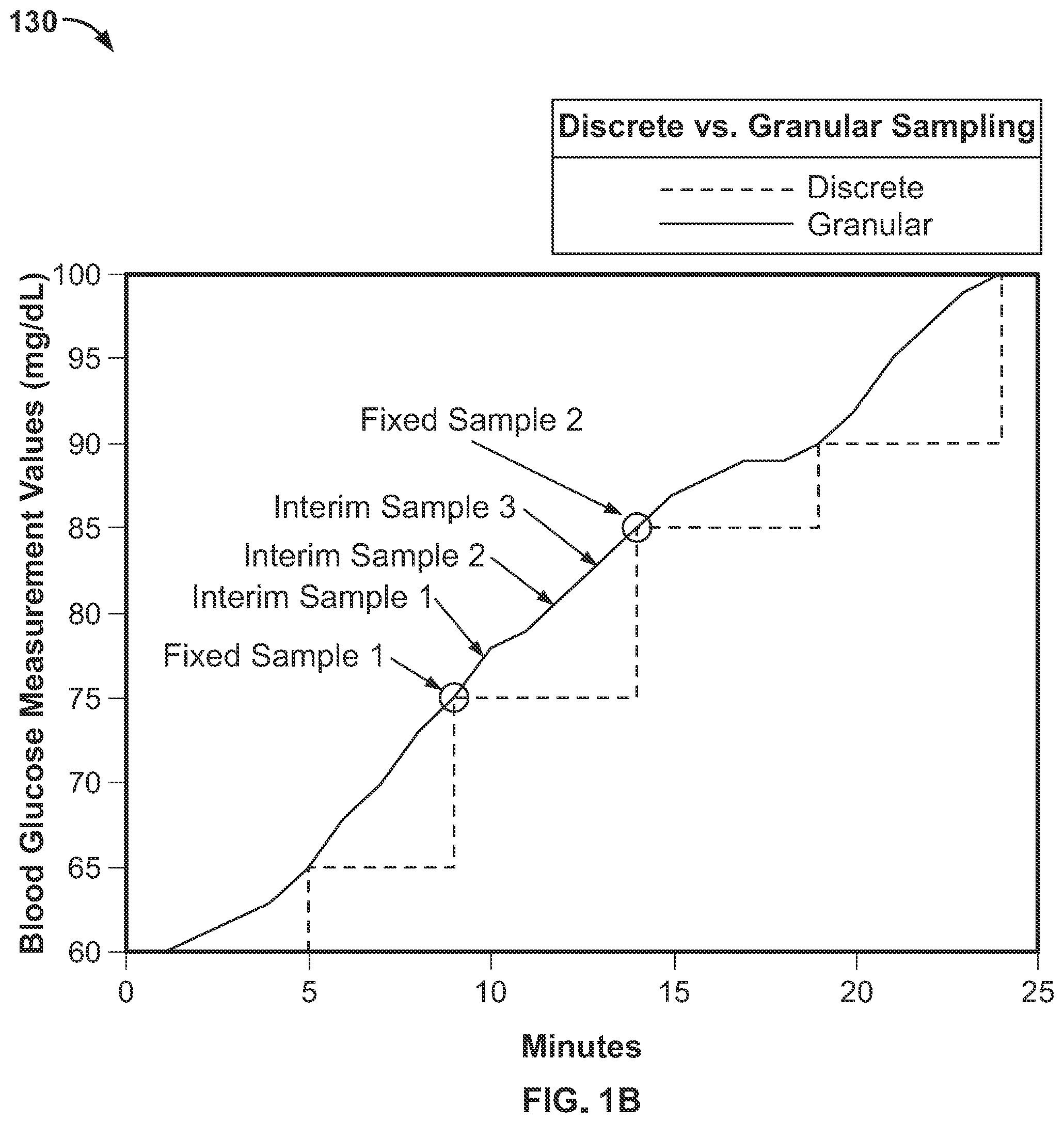 Patent US12496398 Figure 2 – Threshold based automatic glucose control response