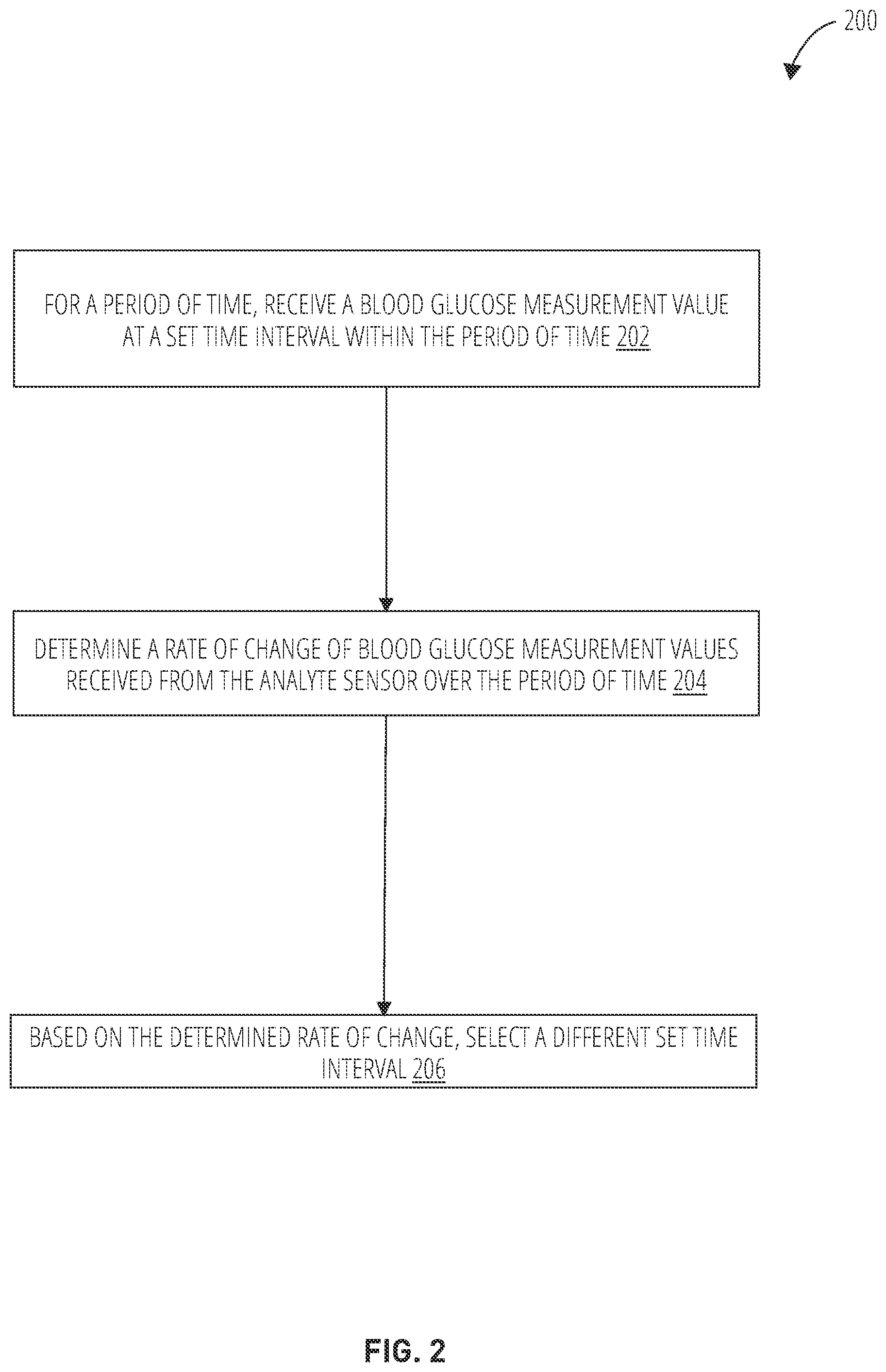 Patent US12496398 Figure 4 – Threshold based automatic glucose control response