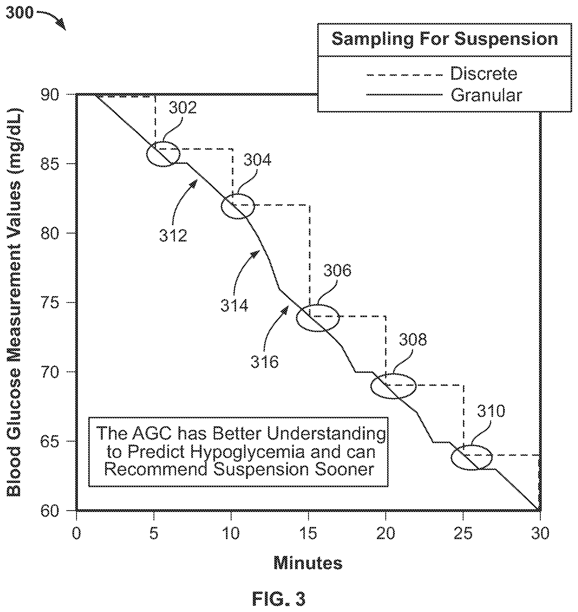 Patent US12496398 Figure 5 – Threshold based automatic glucose control response