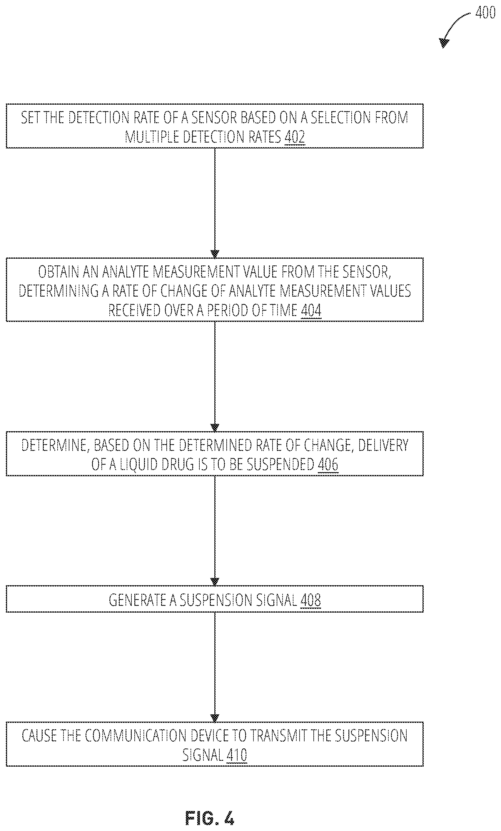Patent US12496398 Figure 6 – Threshold based automatic glucose control response