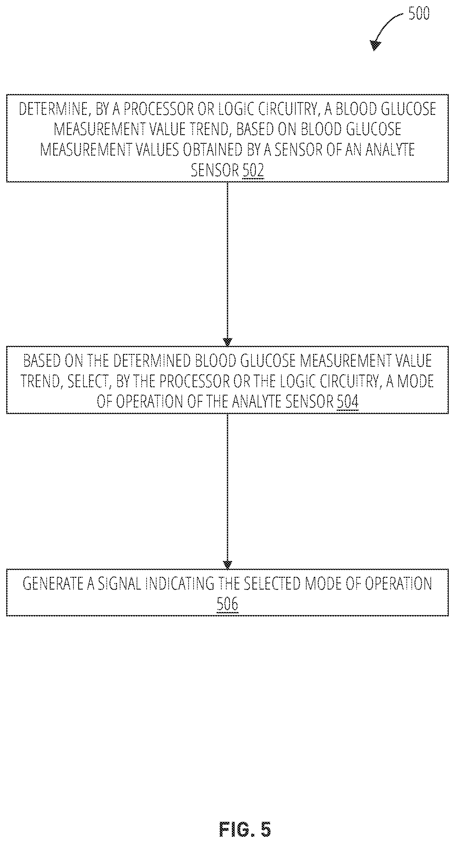 Patent US12496398 Figure 7 – Threshold based automatic glucose control response