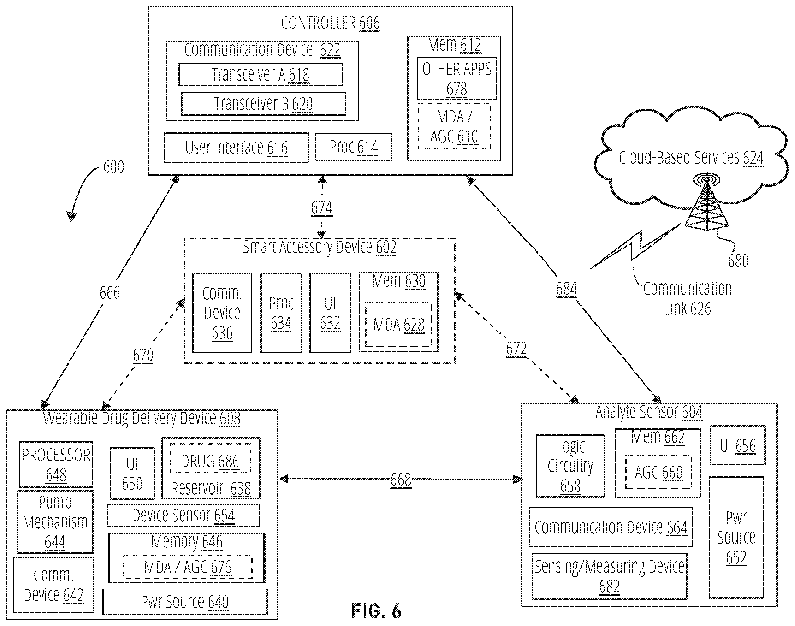 Patent US12496398 Figure 8 – Threshold based automatic glucose control response