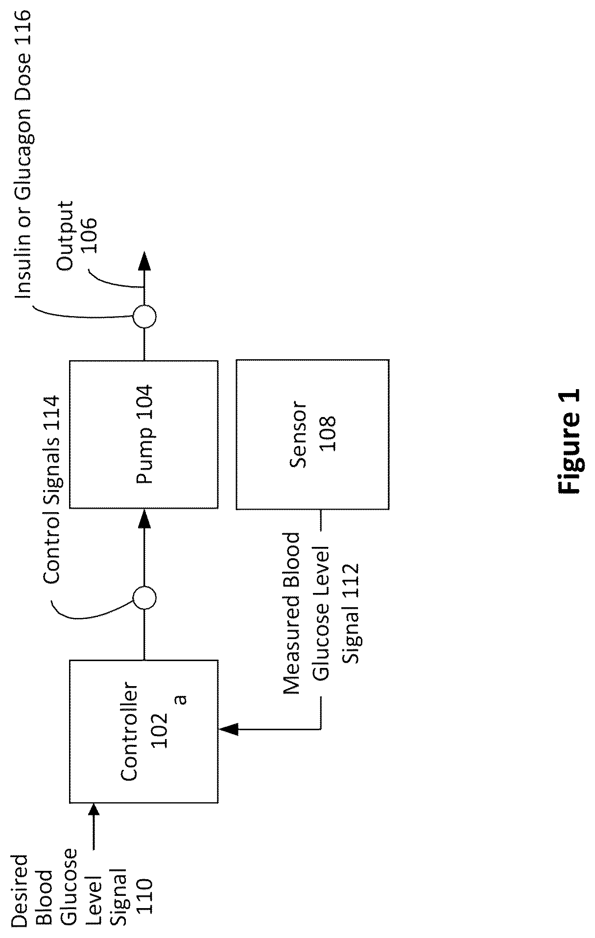 Patent US12496399 Figure 1 – Dual hormone delivery system for reducing impending hypoglycemia and/or hyperglycemia risk
