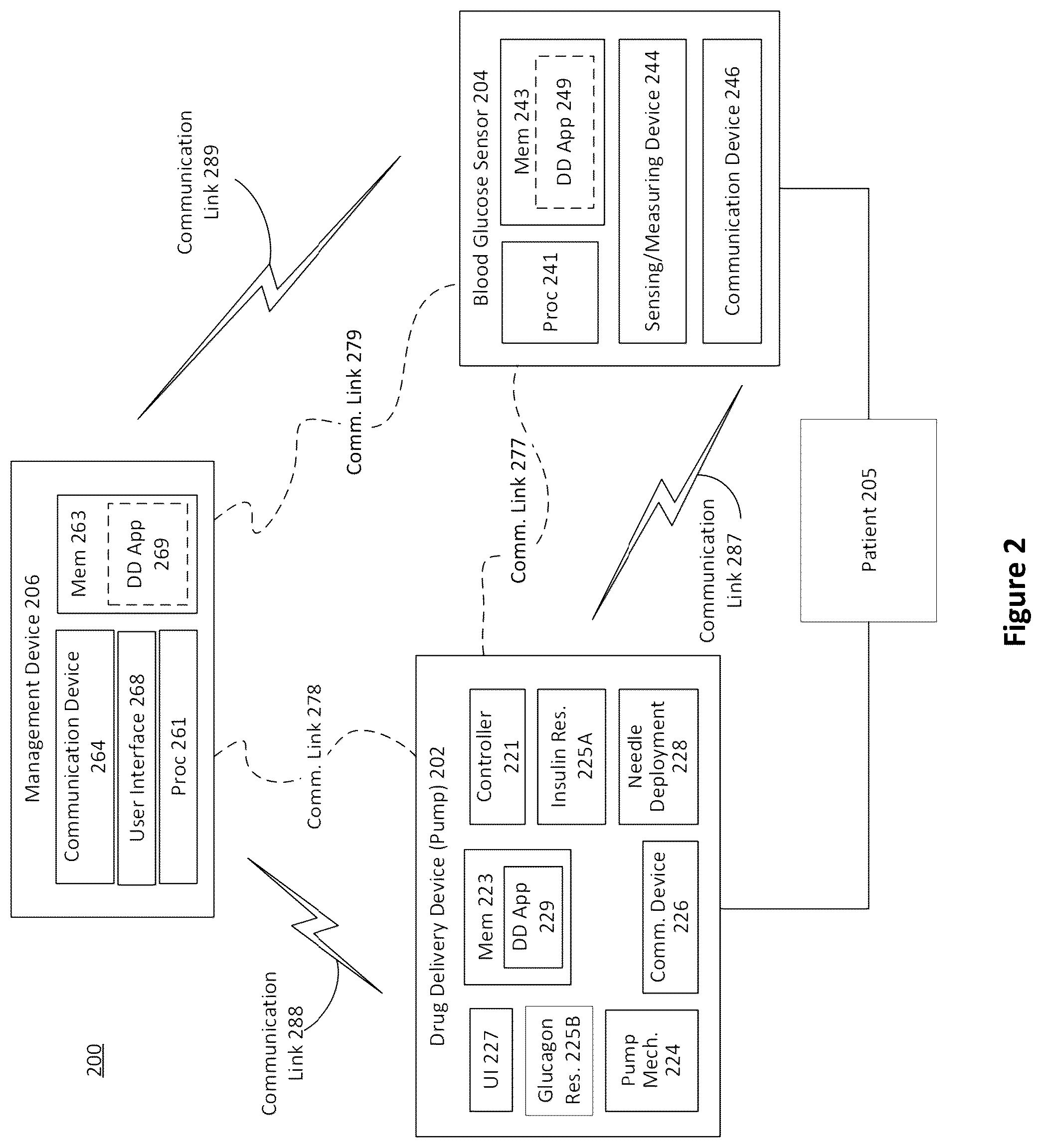 Patent US12496399 Figure 2 – Dual hormone delivery system for reducing impending hypoglycemia and/or hyperglycemia risk