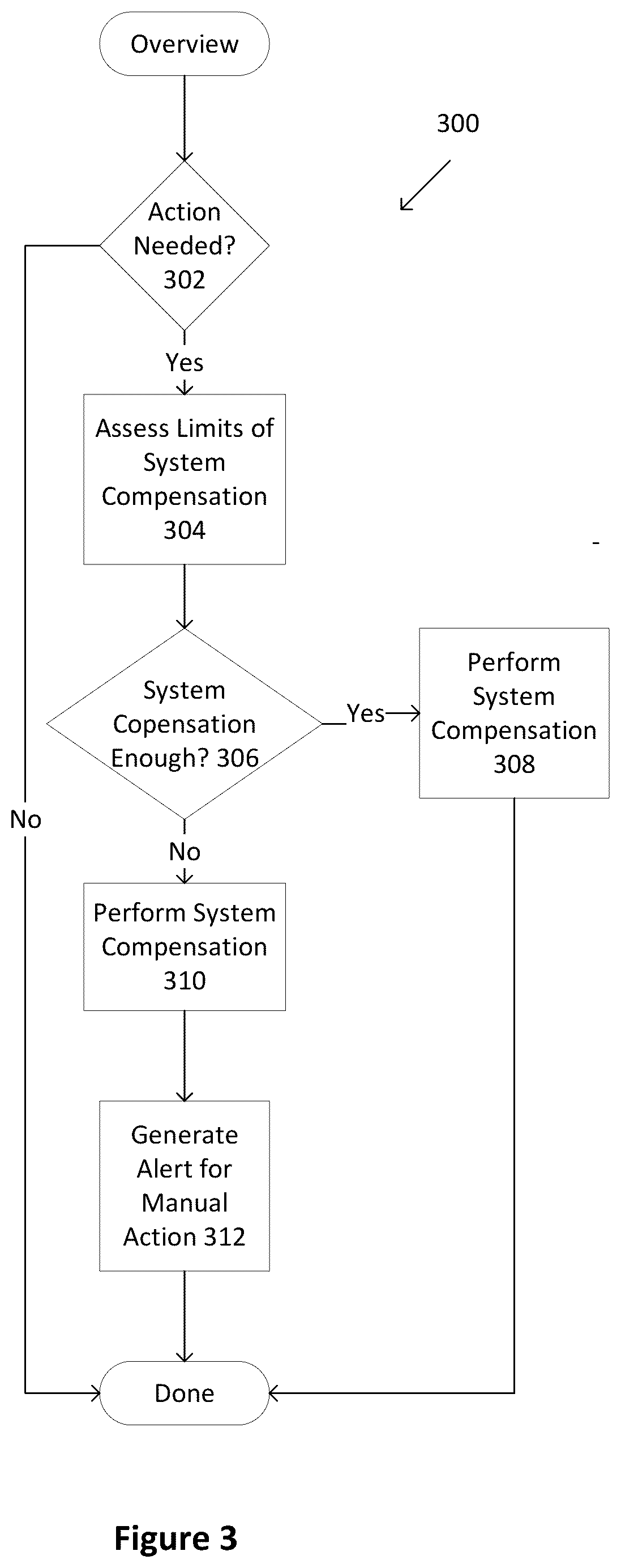Patent US12496399 Figure 3 – Dual hormone delivery system for reducing impending hypoglycemia and/or hyperglycemia risk