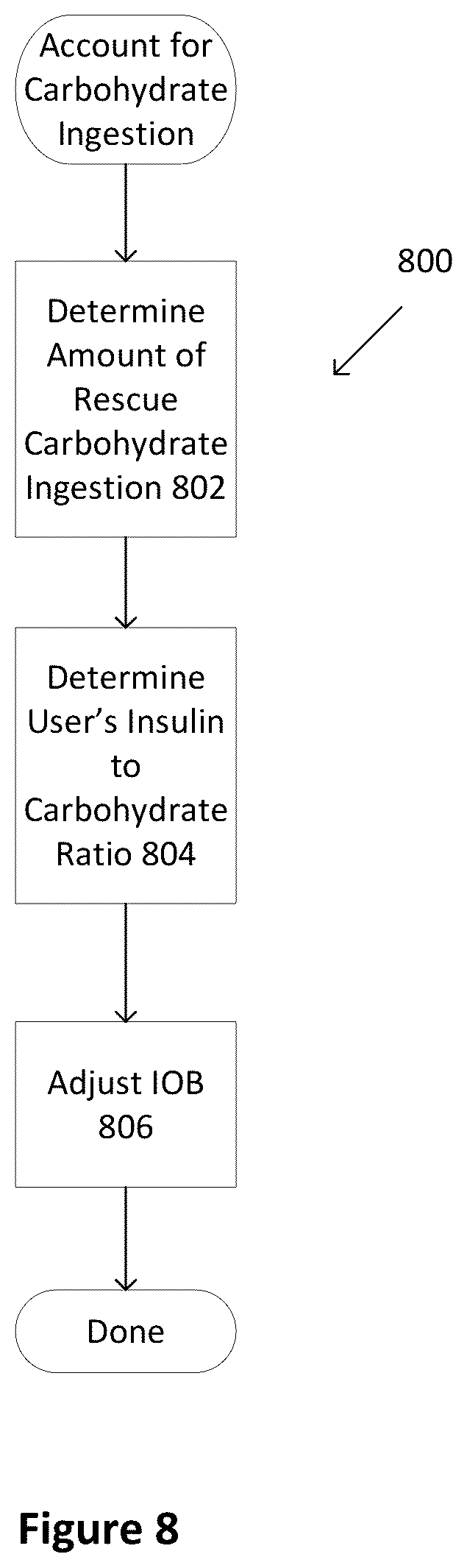 Patent US12496399 Figure 8 – Dual hormone delivery system for reducing impending hypoglycemia and/or hyperglycemia risk