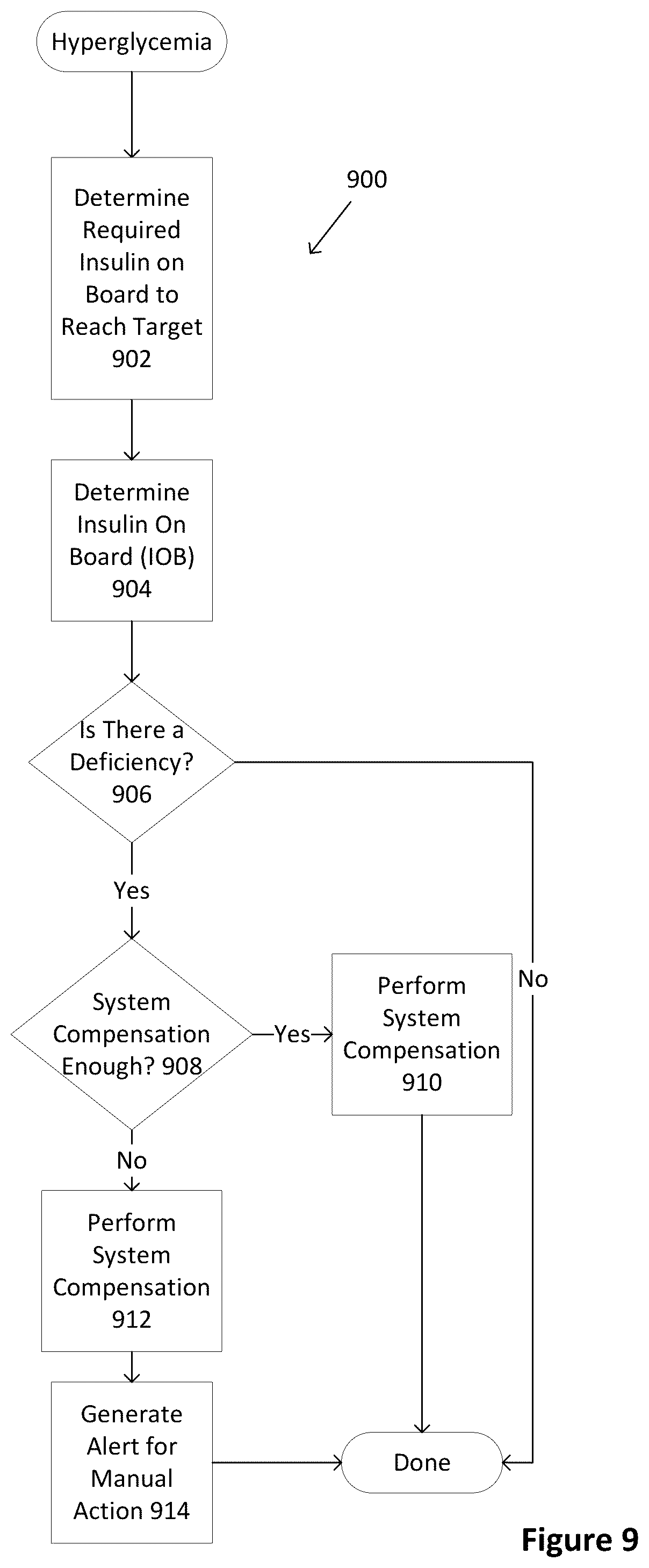 Patent US12496399 Figure 9 – Dual hormone delivery system for reducing impending hypoglycemia and/or hyperglycemia risk