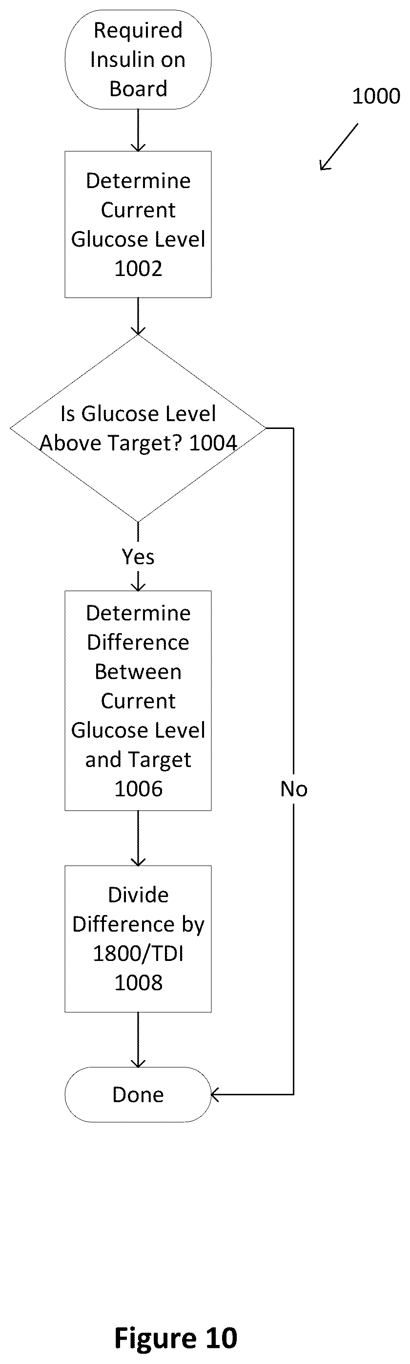 Patent US12496399 Figure 10 – Dual hormone delivery system for reducing impending hypoglycemia and/or hyperglycemia risk