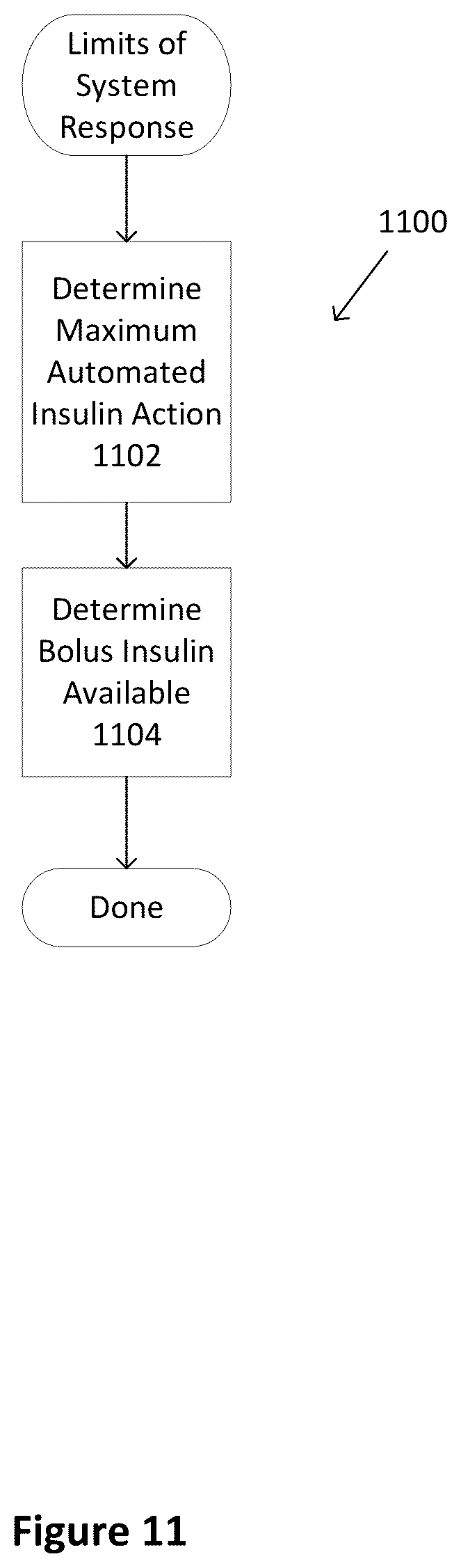 Patent US12496399 Figure 11 – Dual hormone delivery system for reducing impending hypoglycemia and/or hyperglycemia risk