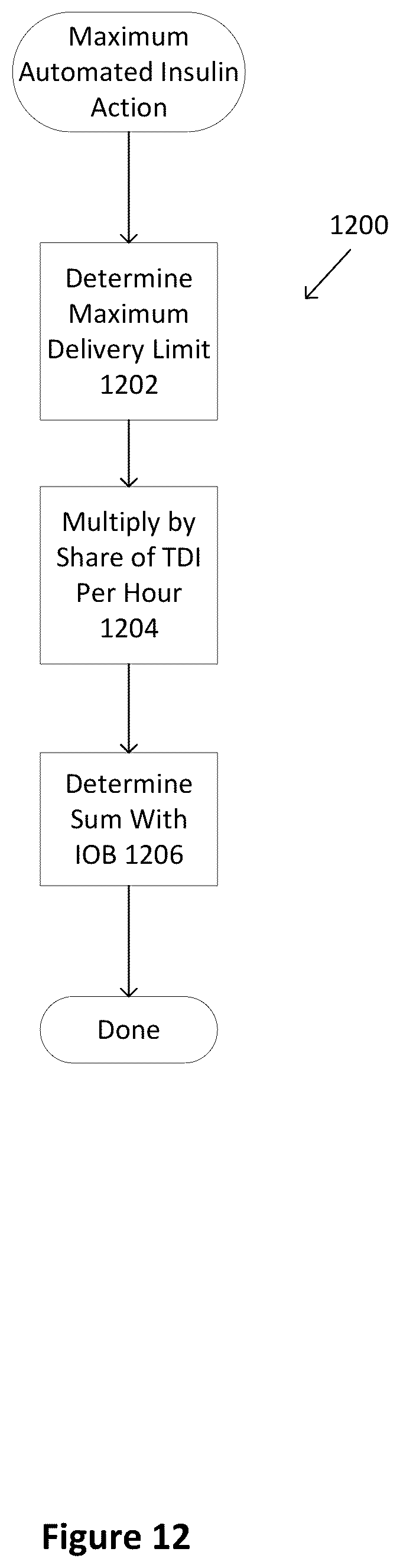 Patent US12496399 Figure 12 – Dual hormone delivery system for reducing impending hypoglycemia and/or hyperglycemia risk