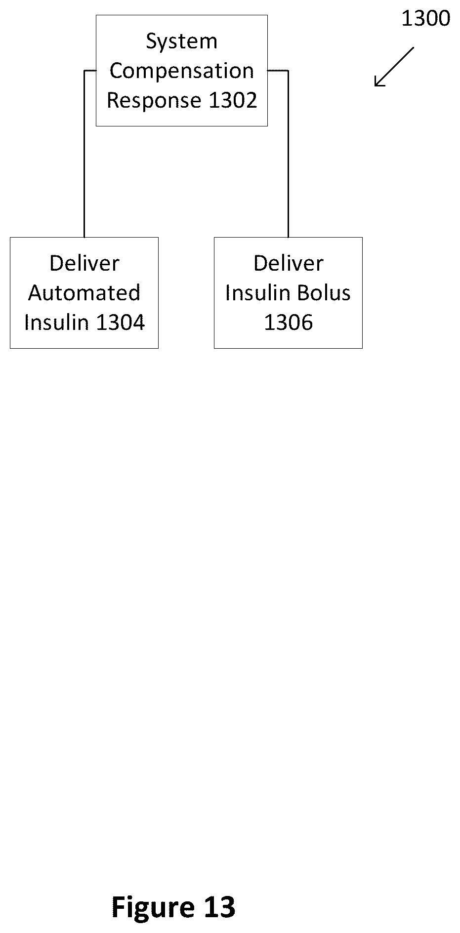 Patent US12496399 Figure 13 – Dual hormone delivery system for reducing impending hypoglycemia and/or hyperglycemia risk