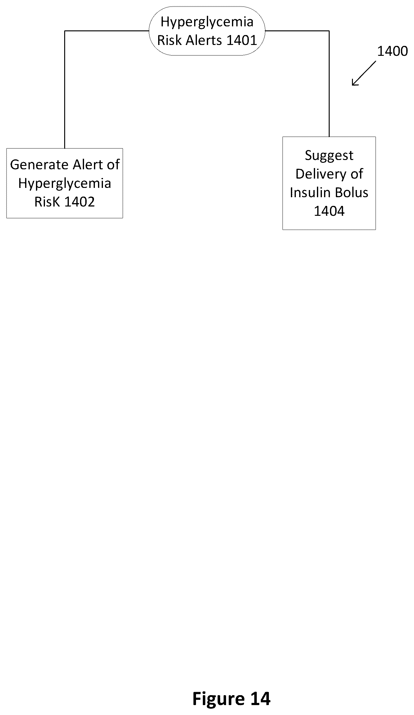 Patent US12496399 Figure 14 – Dual hormone delivery system for reducing impending hypoglycemia and/or hyperglycemia risk