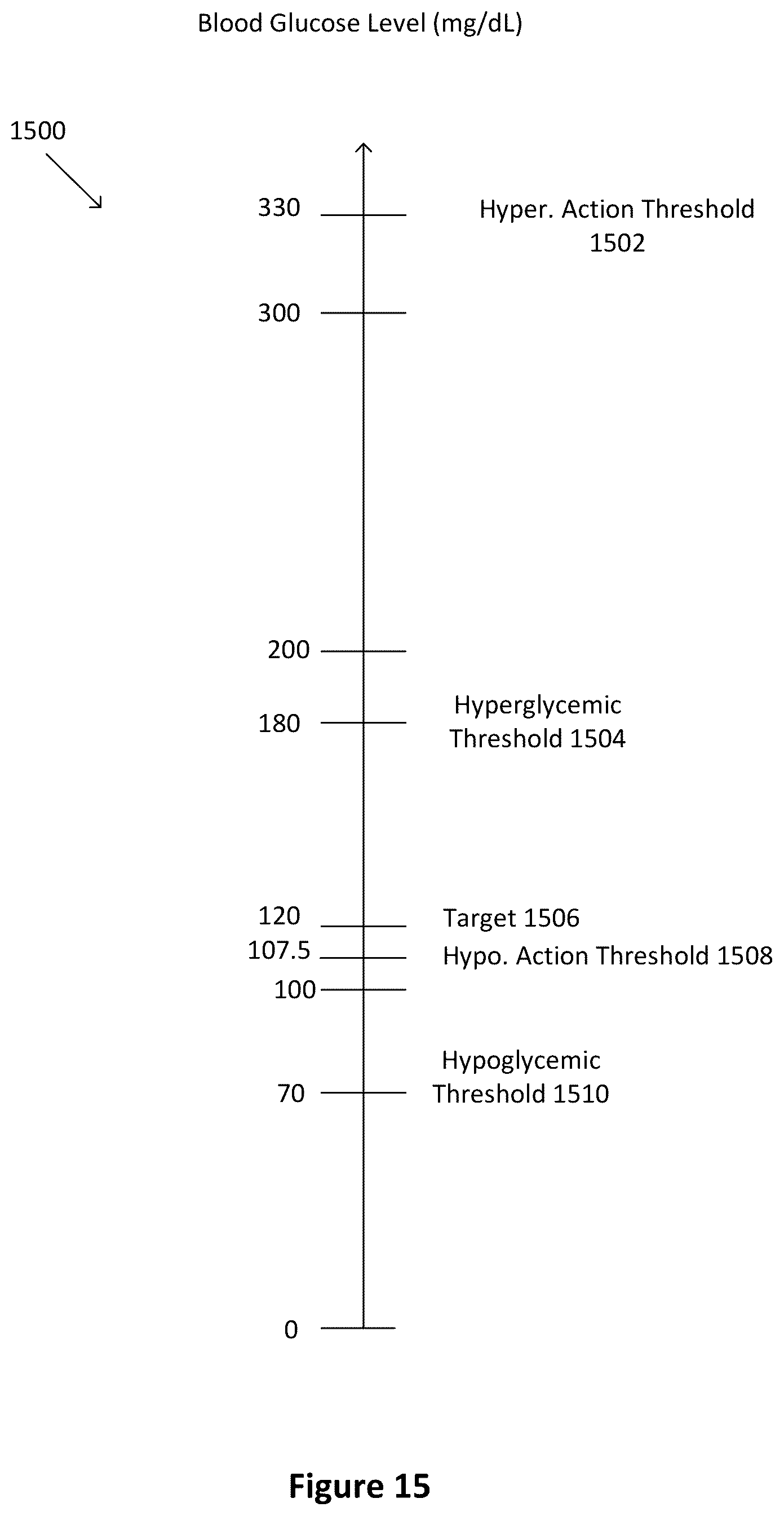 Patent US12496399 Figure 15 – Dual hormone delivery system for reducing impending hypoglycemia and/or hyperglycemia risk