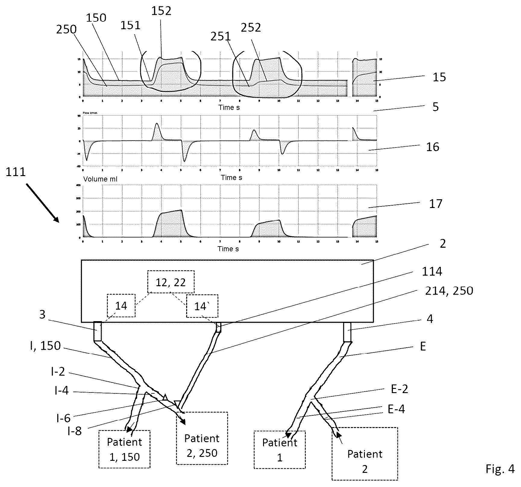 Patent US12496421 Figure 4 – Ventilation apparatus and system for the ventilation of at least two patients