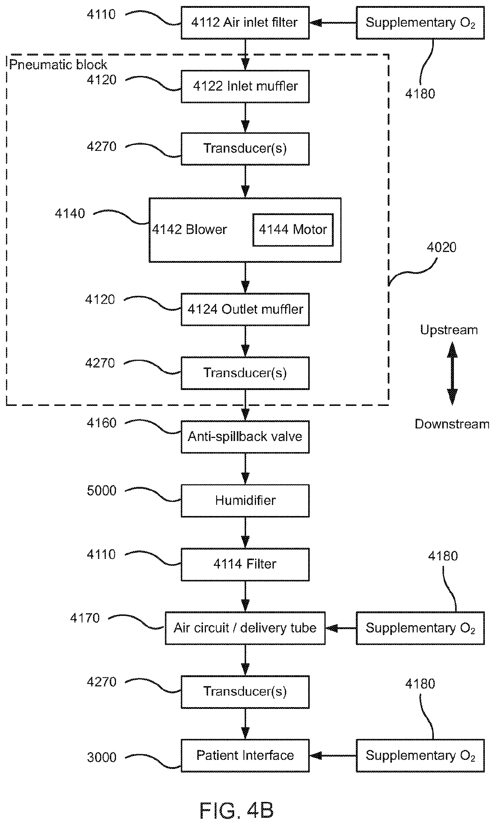 Patent US12496422 Figure 20 – Air delivery conduit