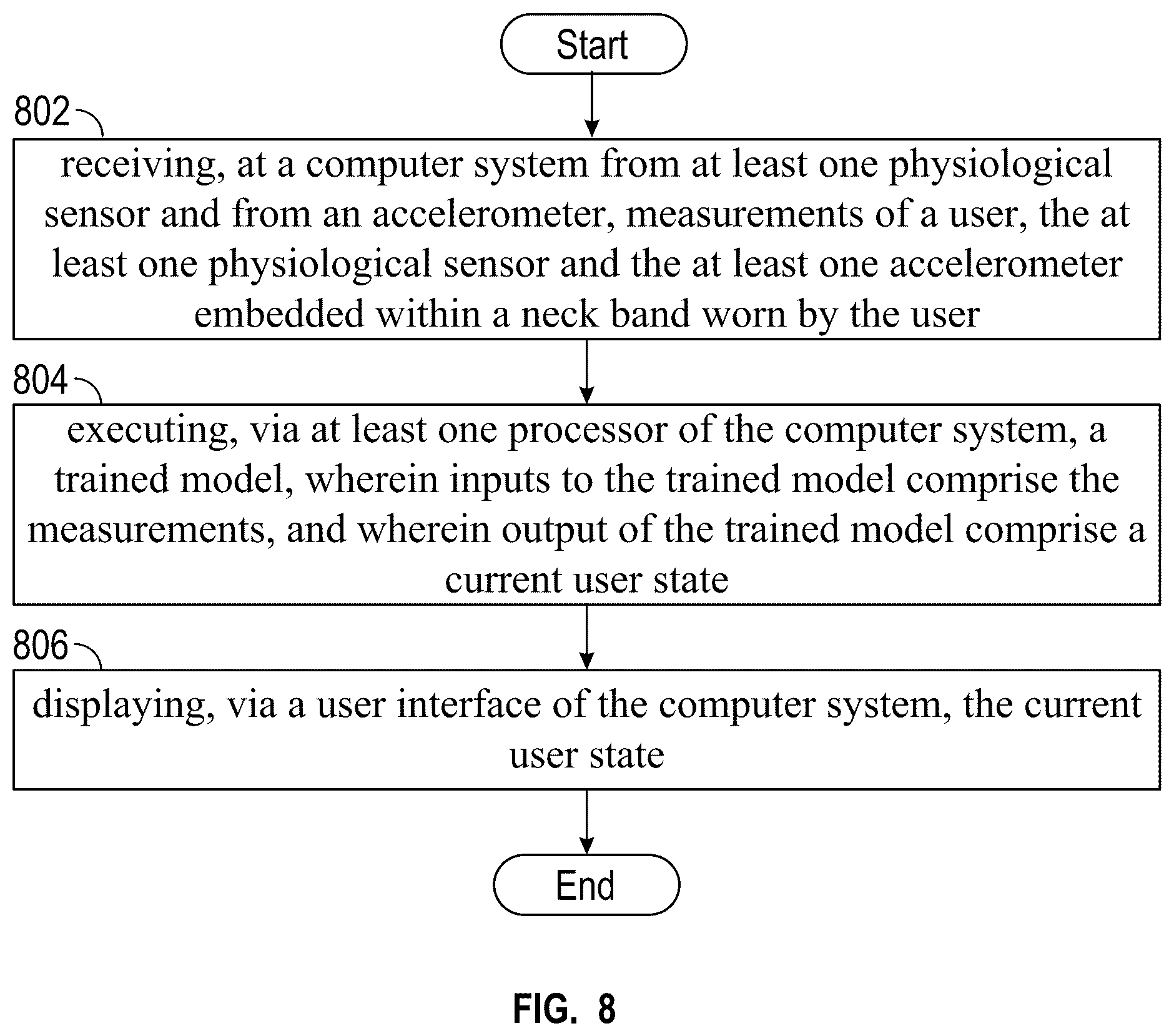 Patent US12496424 Figure 6 – Noninvasive wearable device for remote vital sign monitoring and autonomic nervous system regulation using vibratory and auditory stimulation