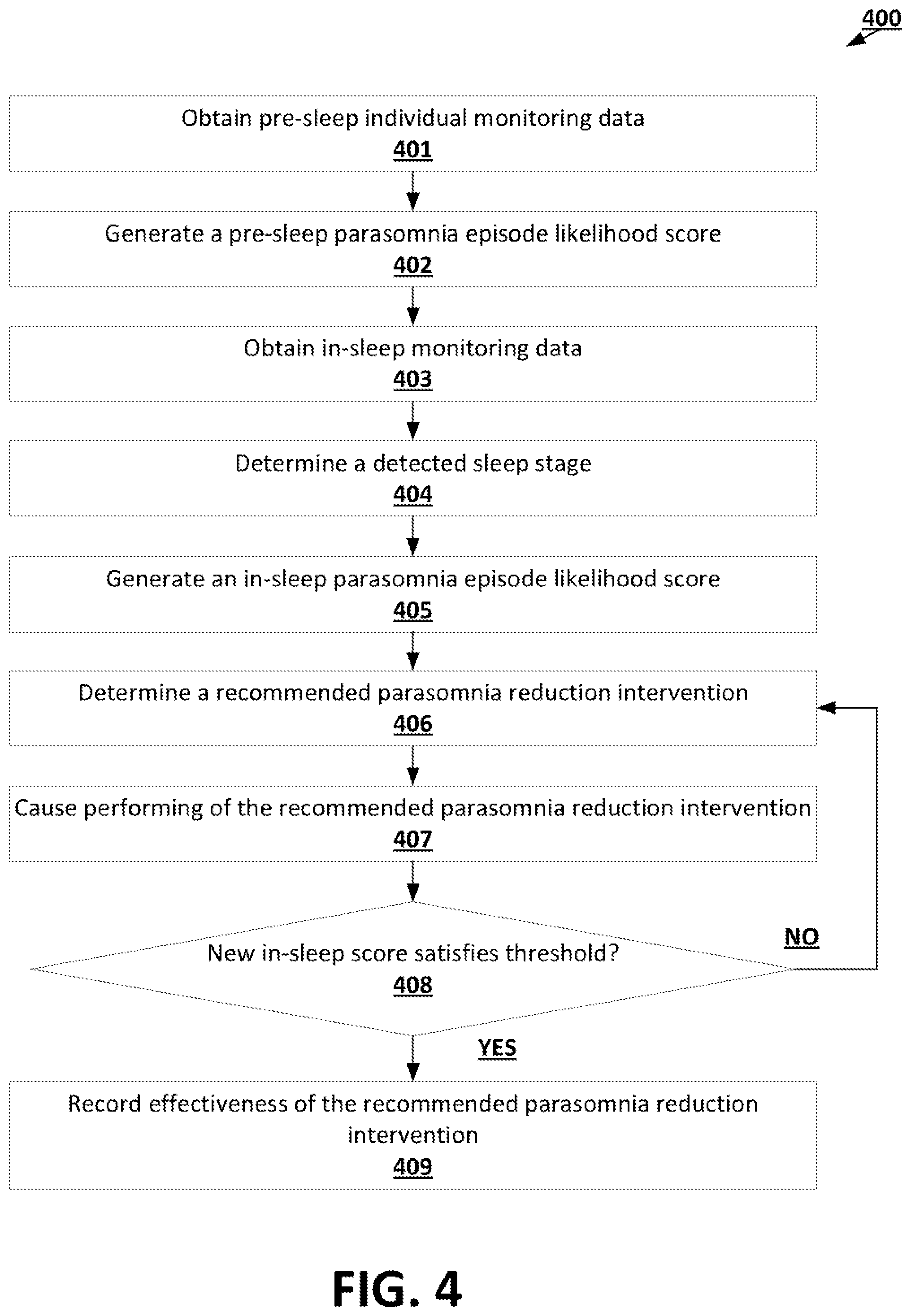 Patent US12496425 Figure 4 – Machine learning techniques for parasomnia episode management