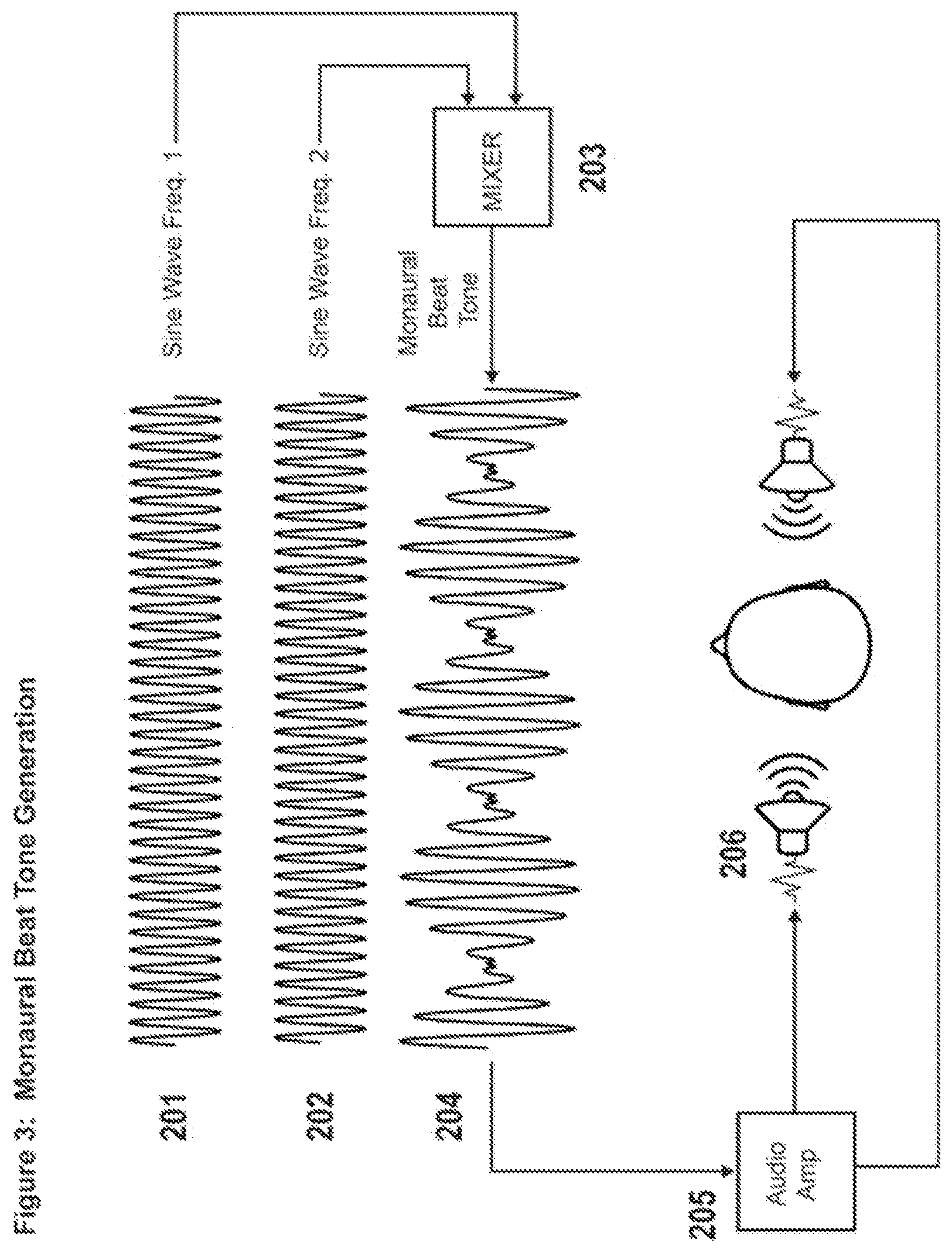 Patent US12496426 Figure 4 – Multi-modal dynamic entrainment augmented neurofeedback system
