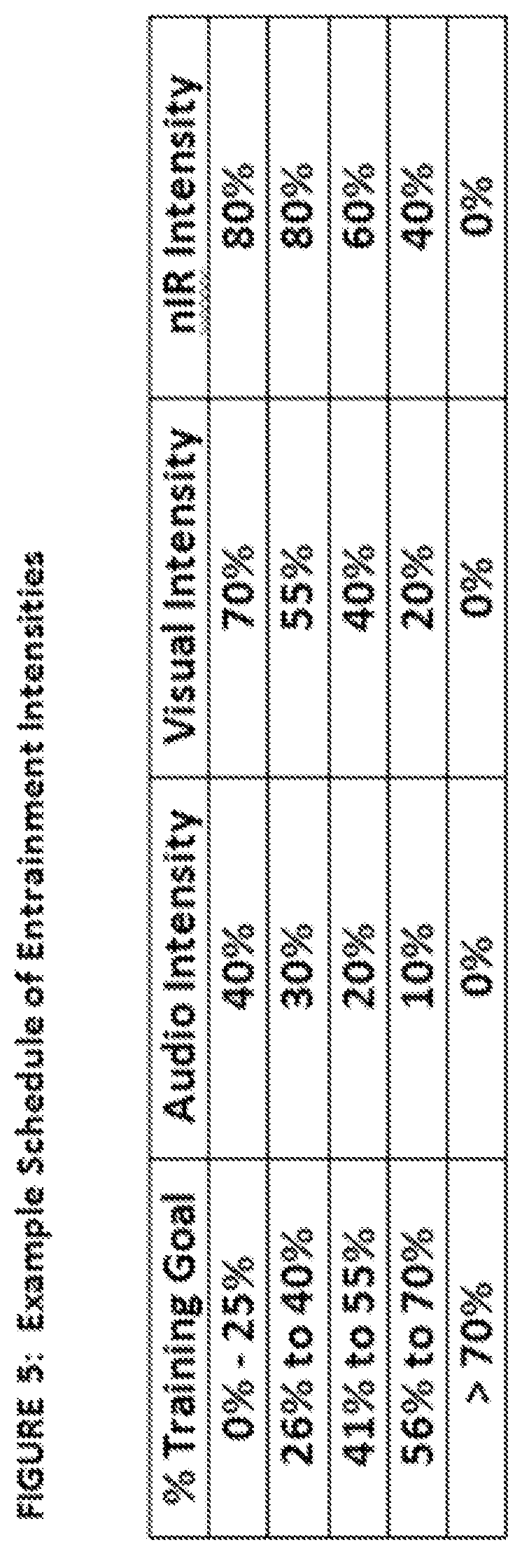 Patent US12496426 Figure 6 – Multi-modal dynamic entrainment augmented neurofeedback system