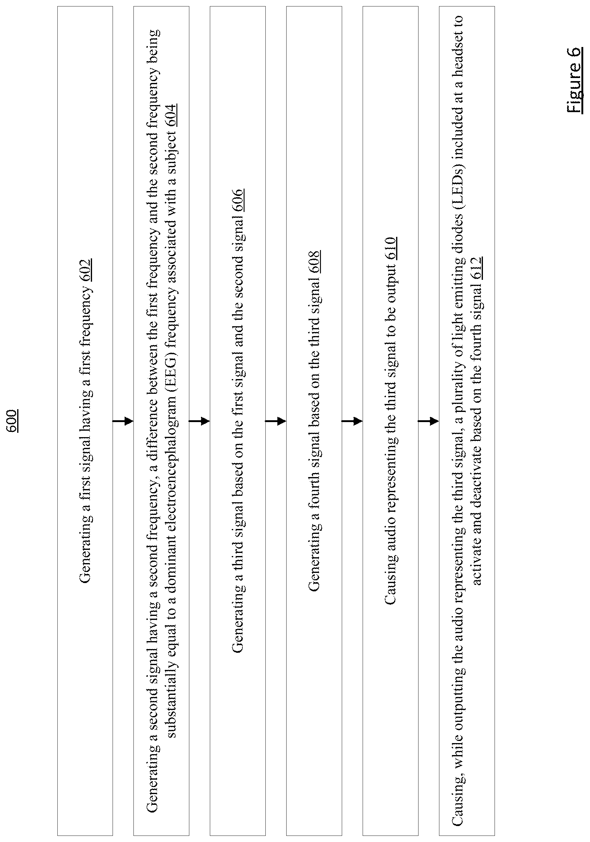 Patent US12496426 Figure 7 – Multi-modal dynamic entrainment augmented neurofeedback system